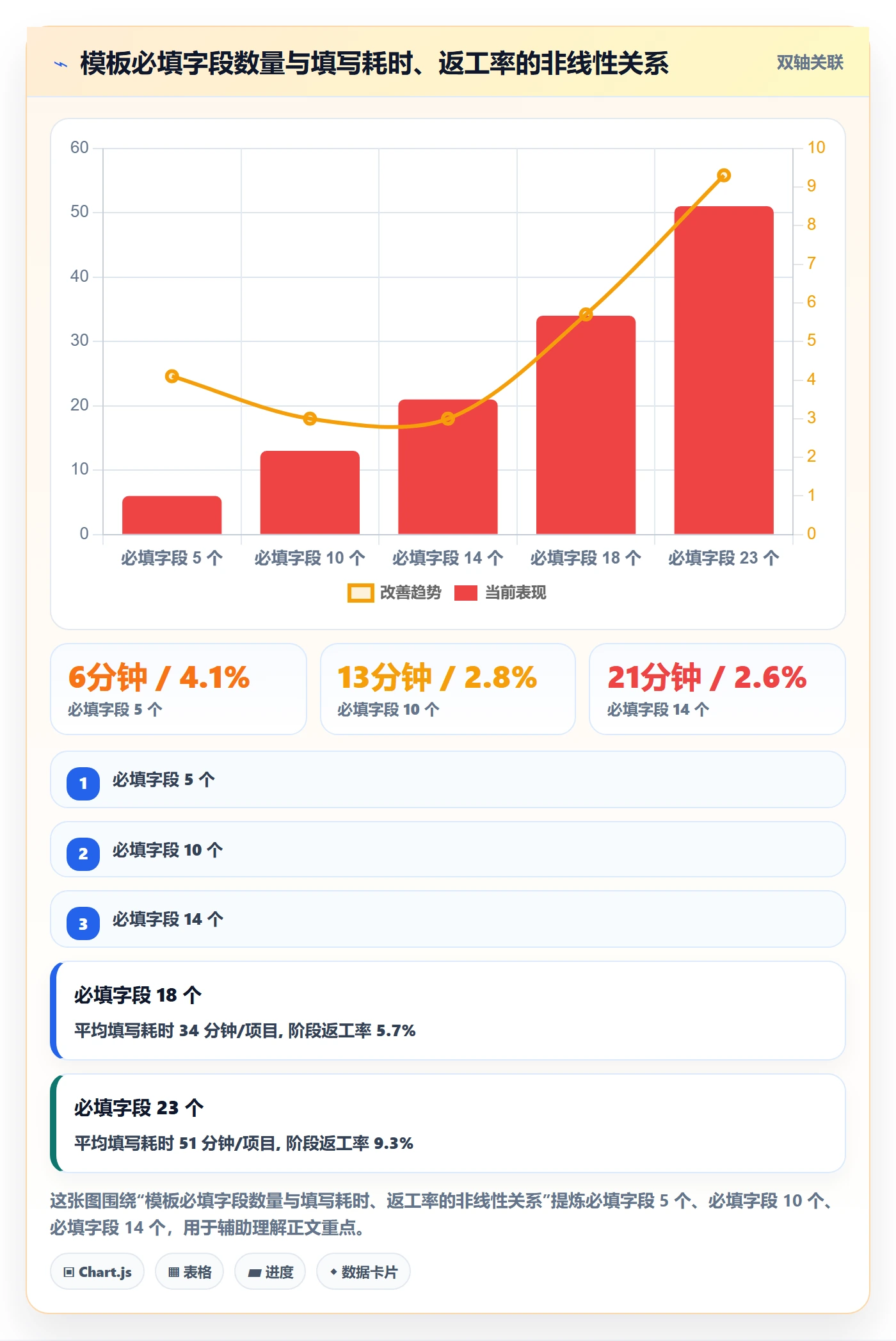 模板流程落地方案:跨部门团队开展项目模板的制度设计案例解析