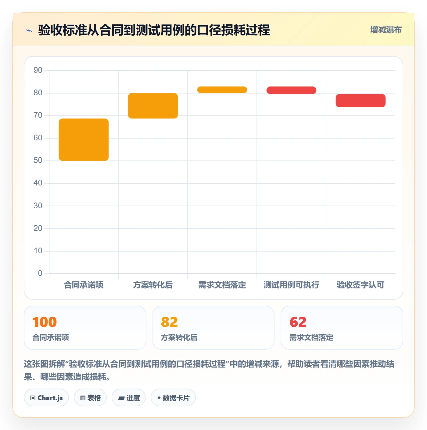 任务验收验收教程：实施团队风险控制，避坑指南
