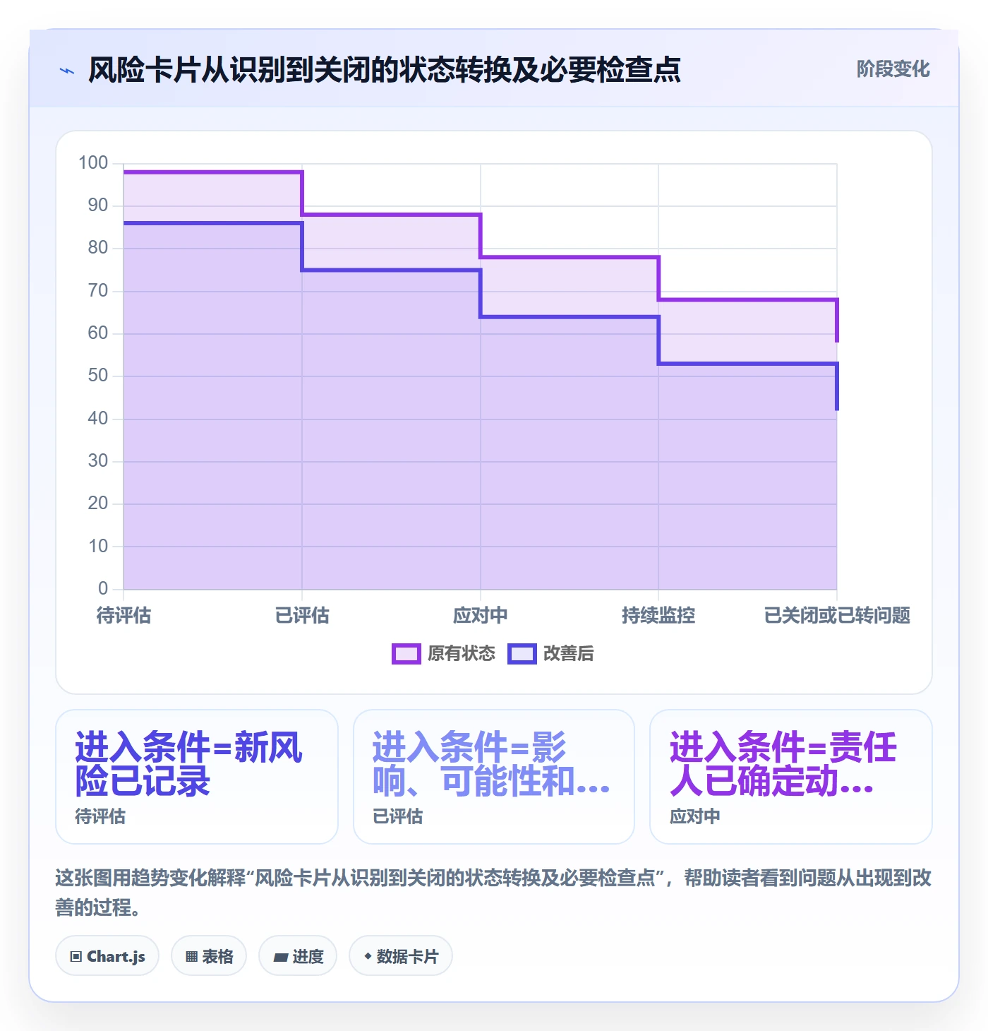 看板如何做好看板?项目经理风险控制与操作步骤