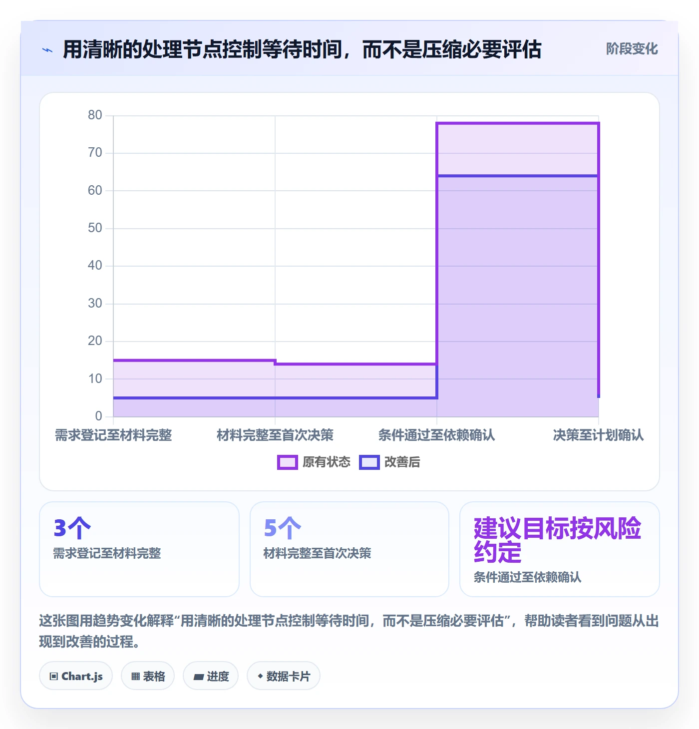 需求管理需求评审教程：企业管理者流程优化，避坑指南