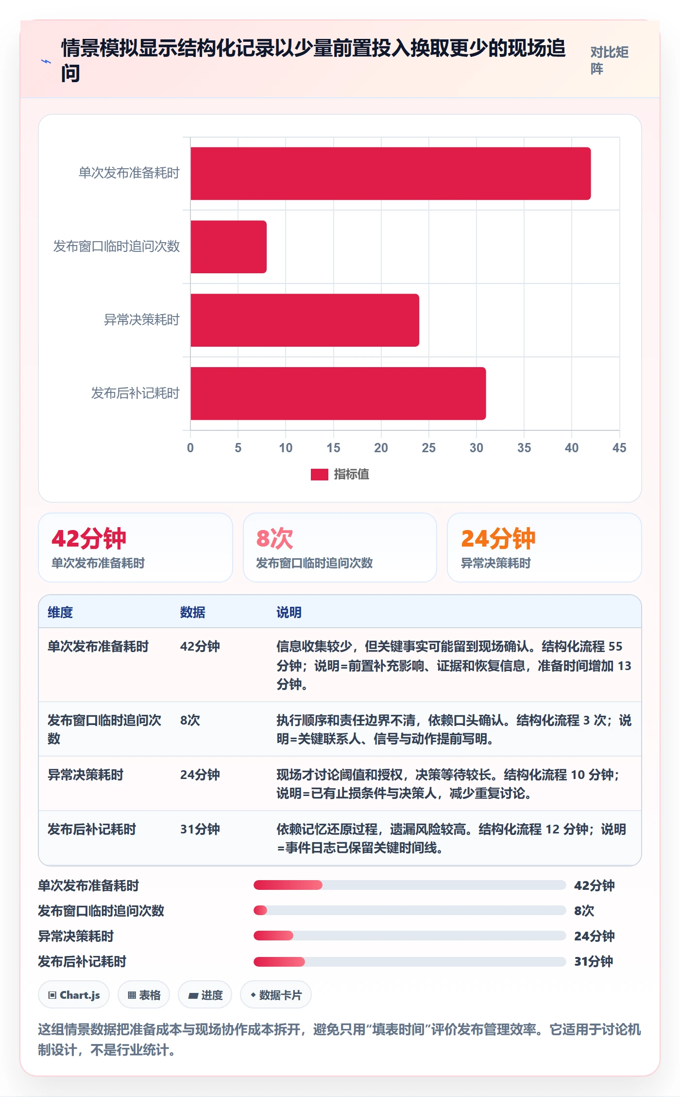 发布记录实操方法：管理层提升发布管理效率的落地方案方法与模板