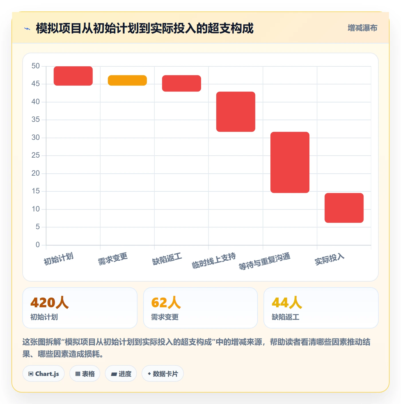 工时管理工时全流程:项目成员效率提升与一文讲清