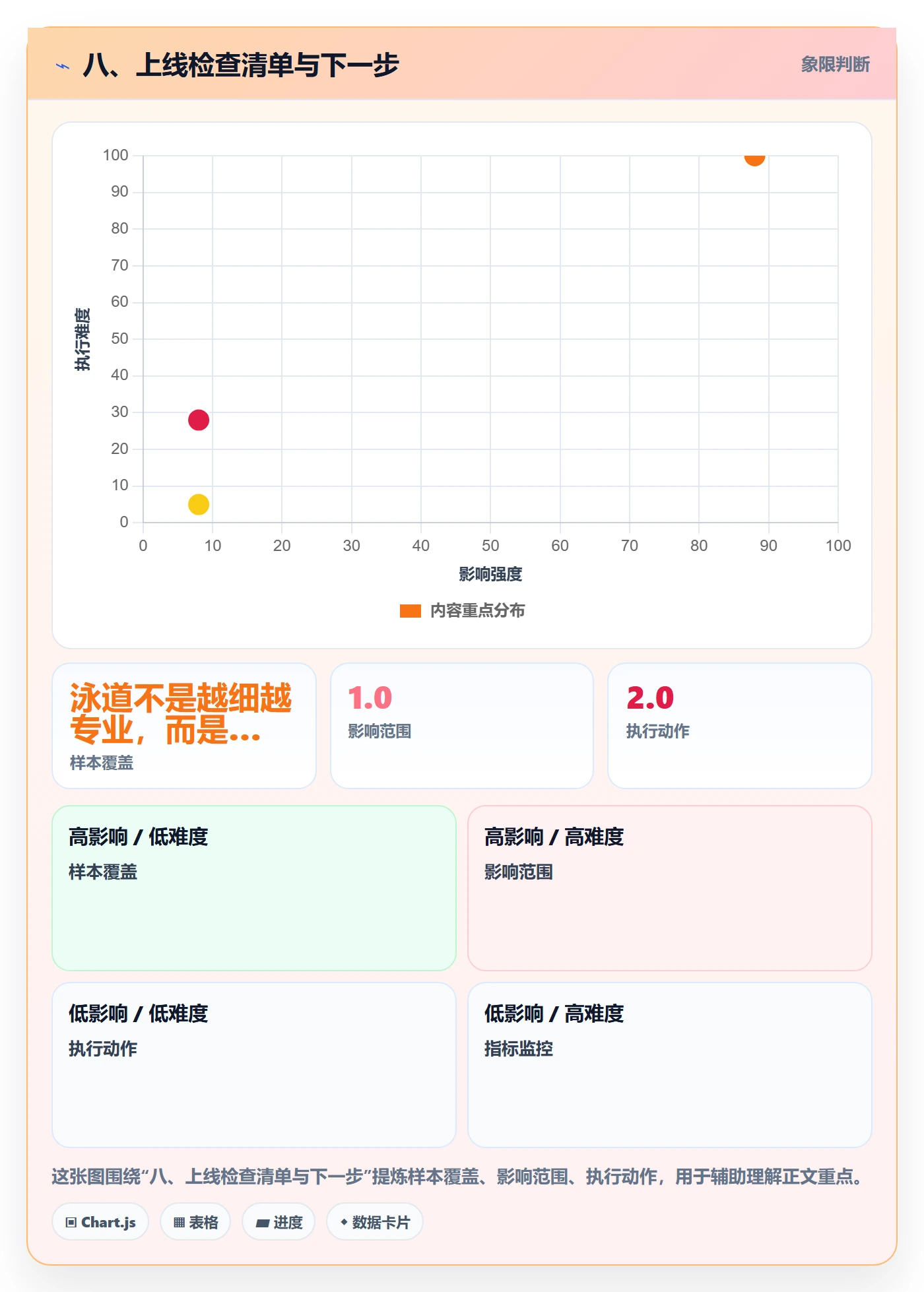 八、上线检查清单与下一步