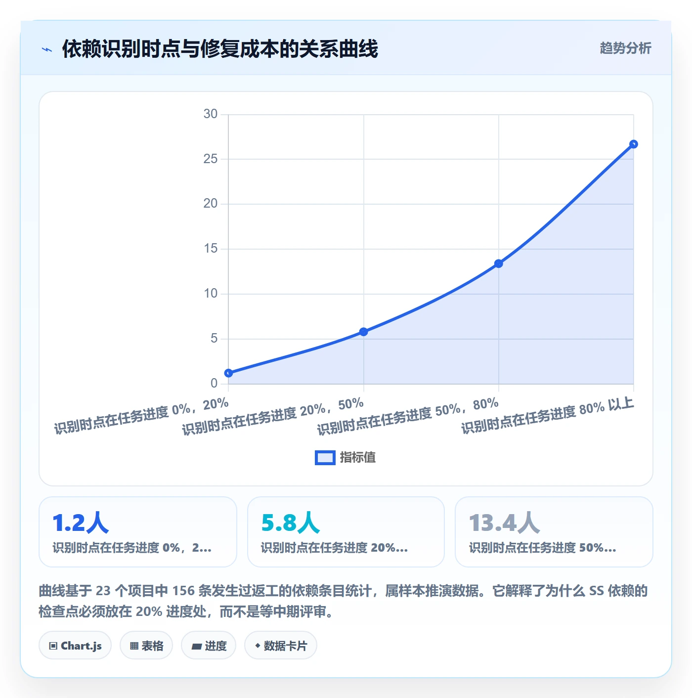 SS管理指南：产品经理如何做好任务依赖，实操方法全流程