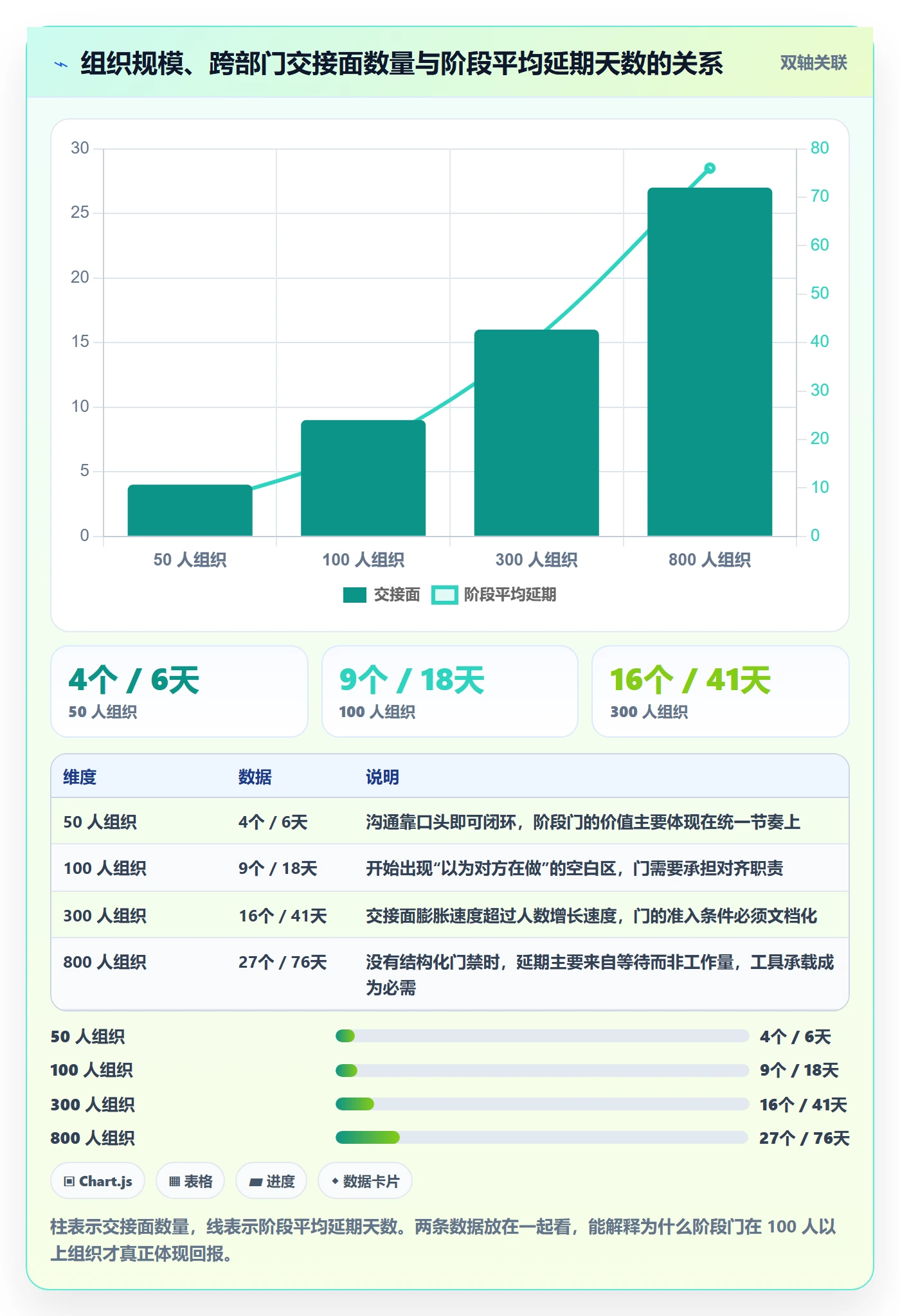 阶段门怎么做?项目成员最佳实践:项目阶段从0到1