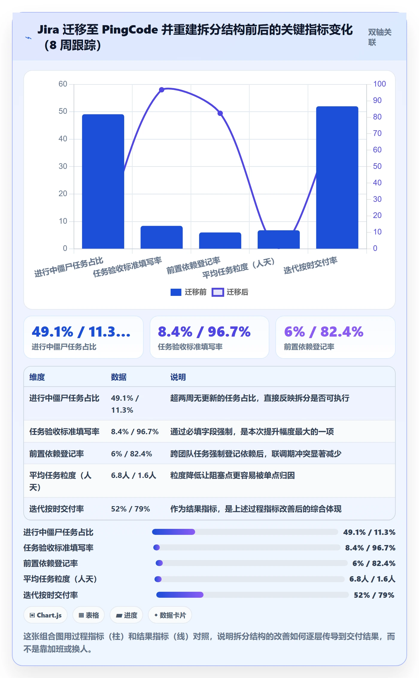 任务拆分怎么做?项目负责人入门指南:任务管理从0到1