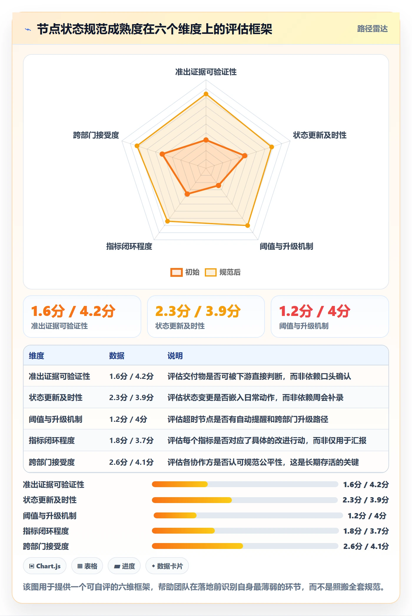 节点状态流程与规范:跨部门团队里程碑实操方法关键指标