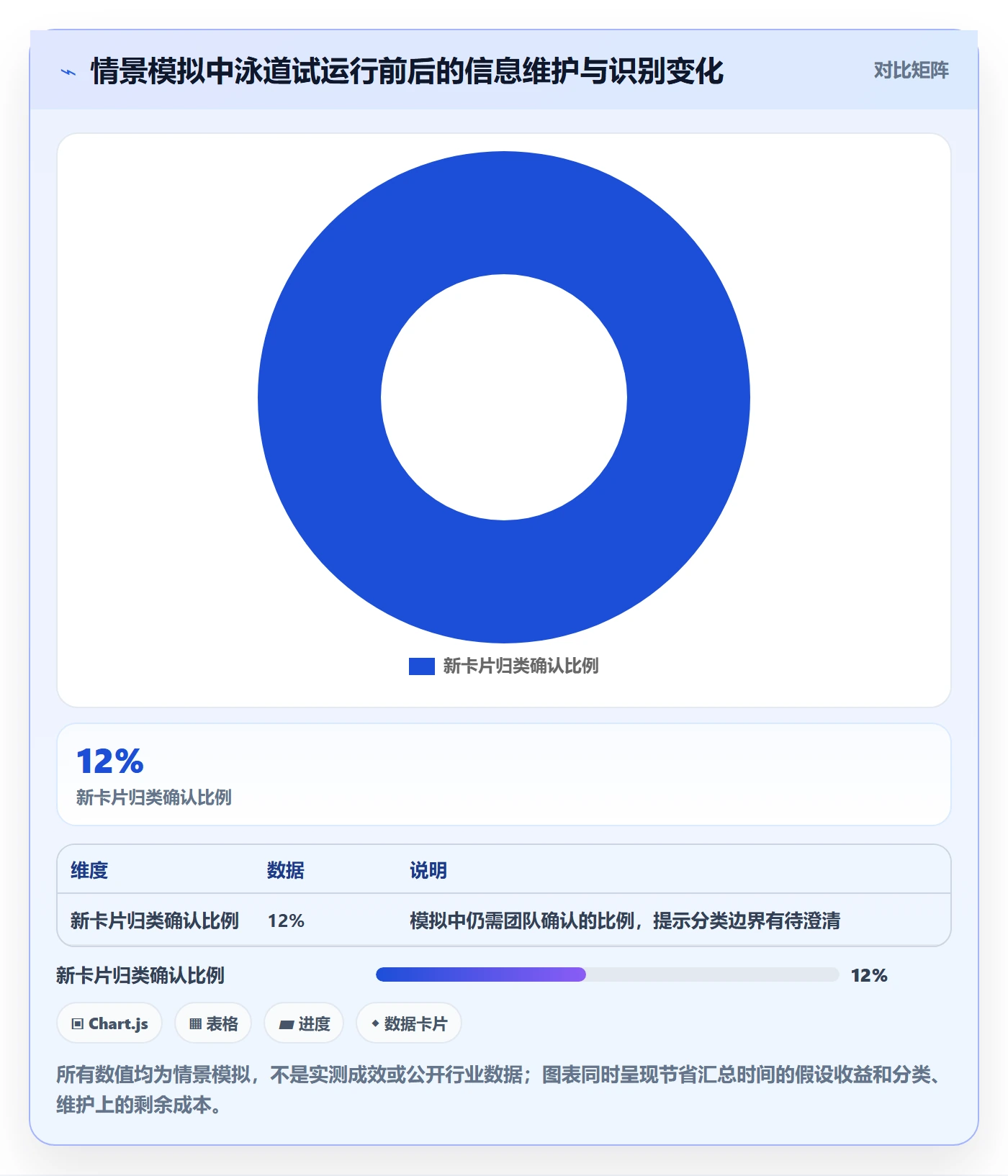 泳道怎么做?产品经理入门指南:看板从0到1