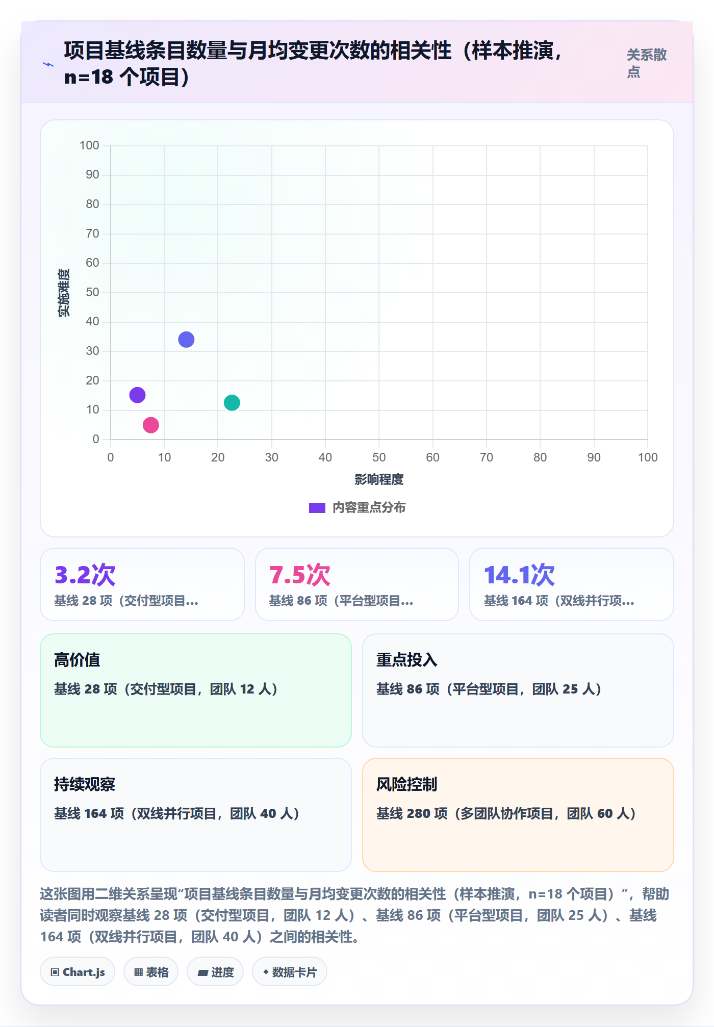计划基线管理方法大全：企业管理者项目规划最佳实践落地清单