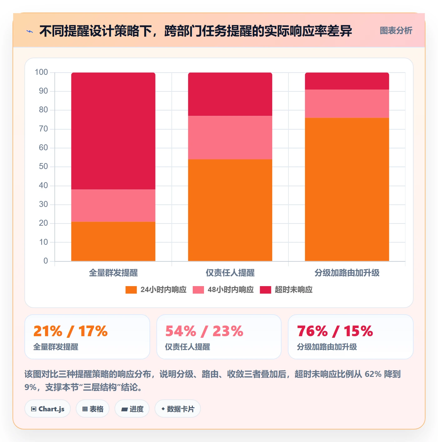 自动提醒实操方法：跨部门团队提升任务提醒效率的协同管理方法与模板