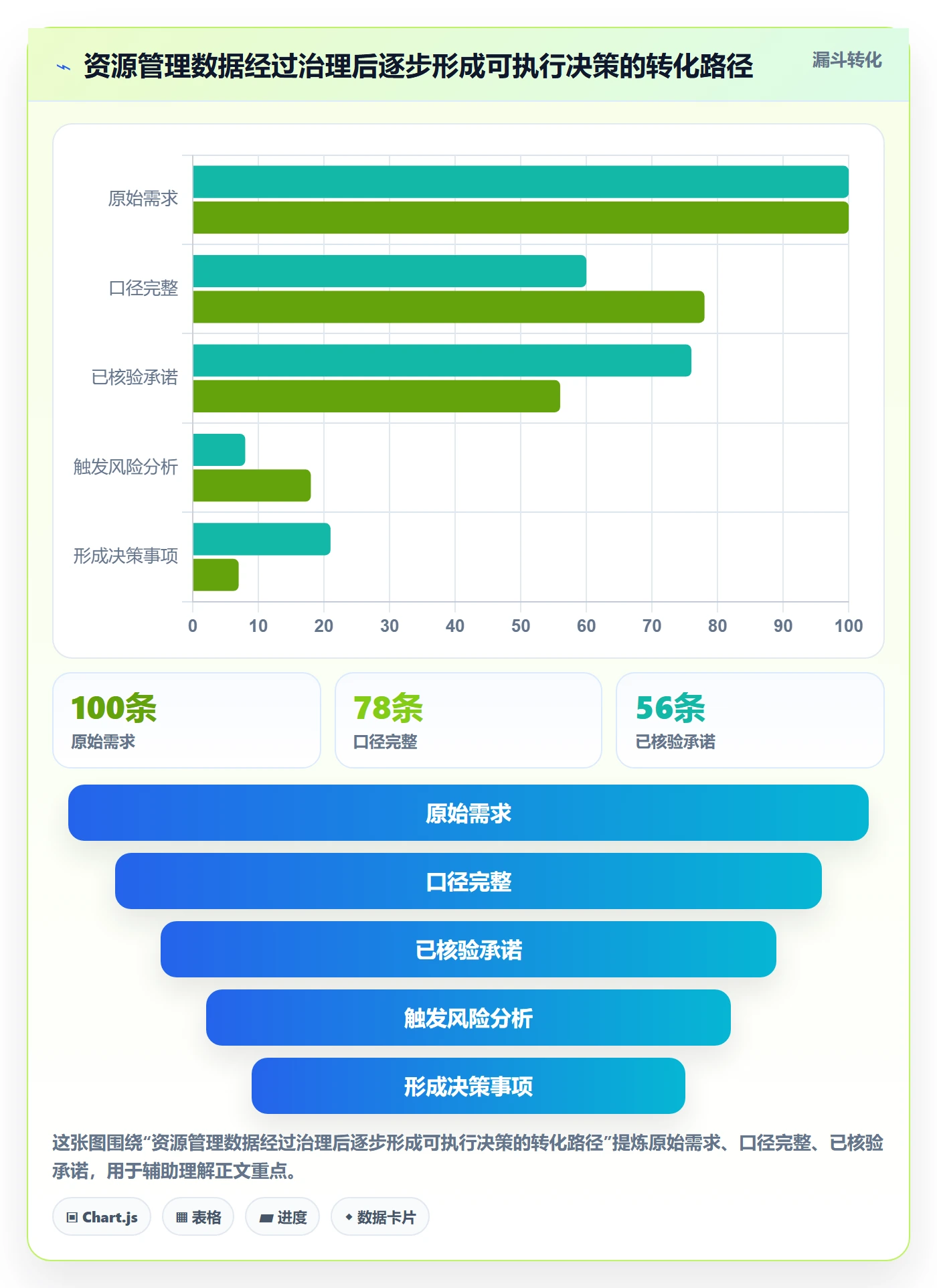 资源占用管理指南:PMO如何做好资源管理,数据分析全流程