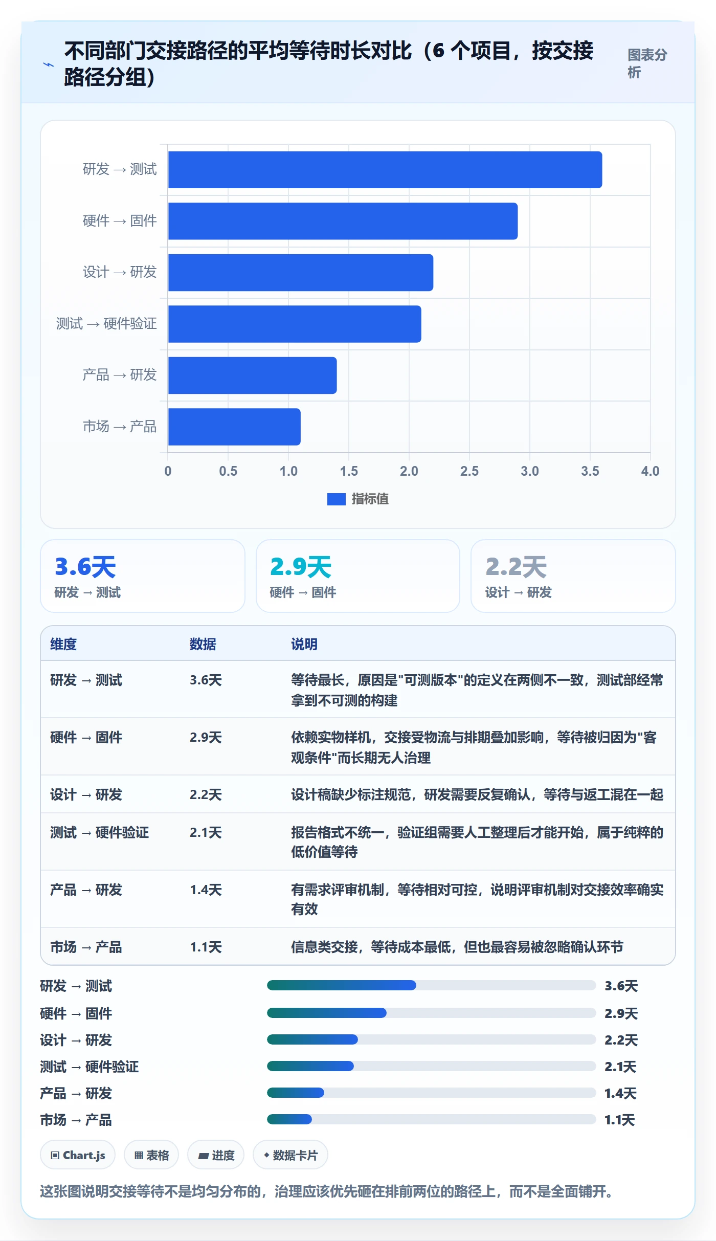 任务管理指南:跨部门团队如何做好任务管理,最佳实践全流程