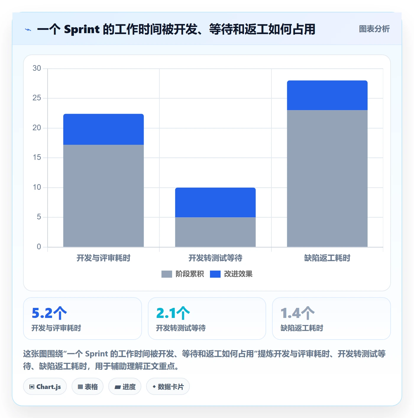 Sprint落地方案：项目经理开展迭代管理的风险控制案例解析