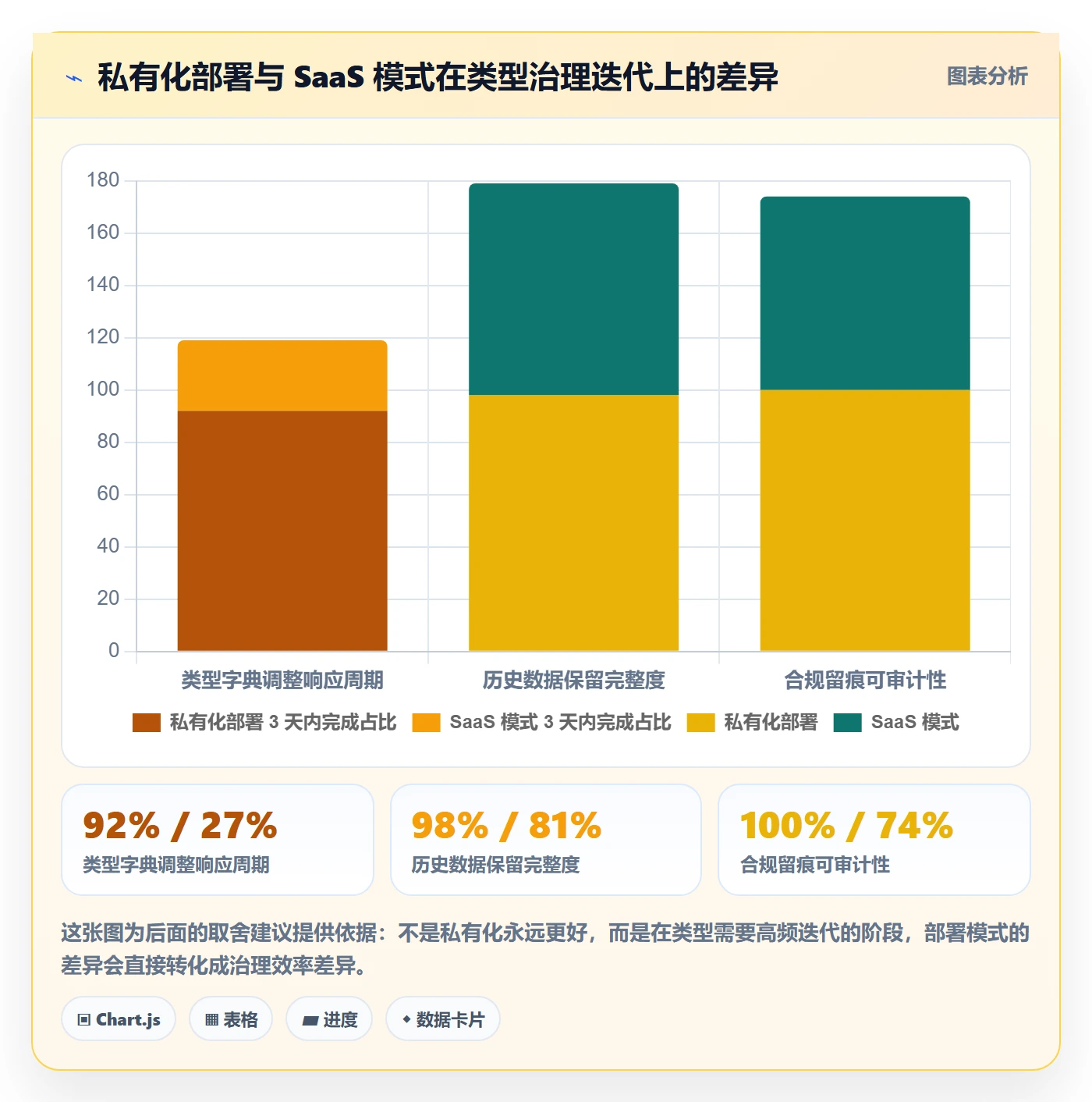 项目类型管理方法大全:企业管理者项目立项效率提升落地清单