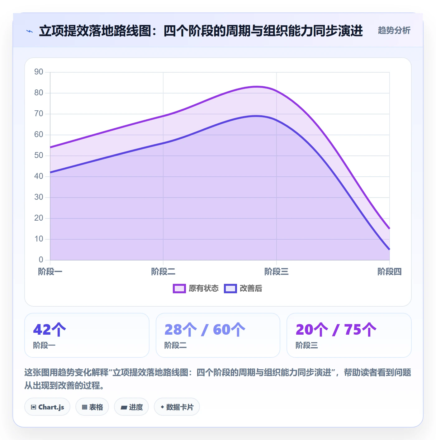周期落地方案:PMO开展项目立项的效率提升案例解析