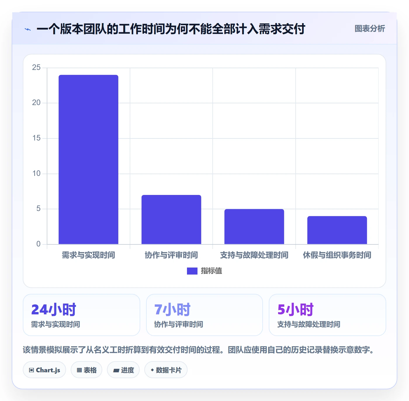 版本管理版本计划教程:项目成员风险控制,避坑指南