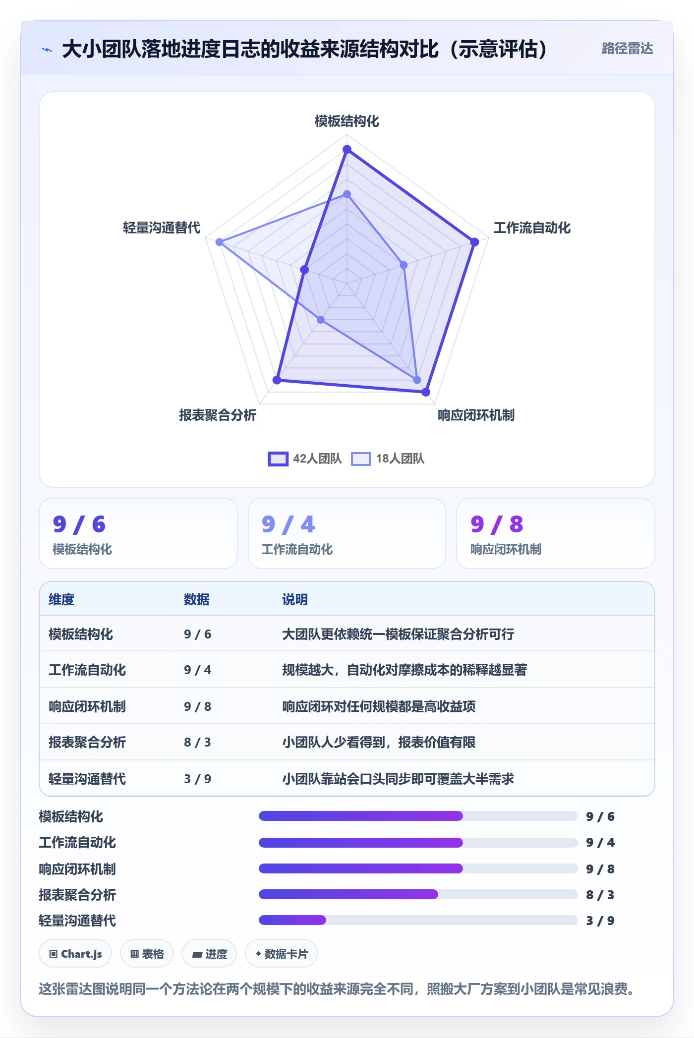 进度日志怎么做？研发团队落地方案：进度跟踪从0到1