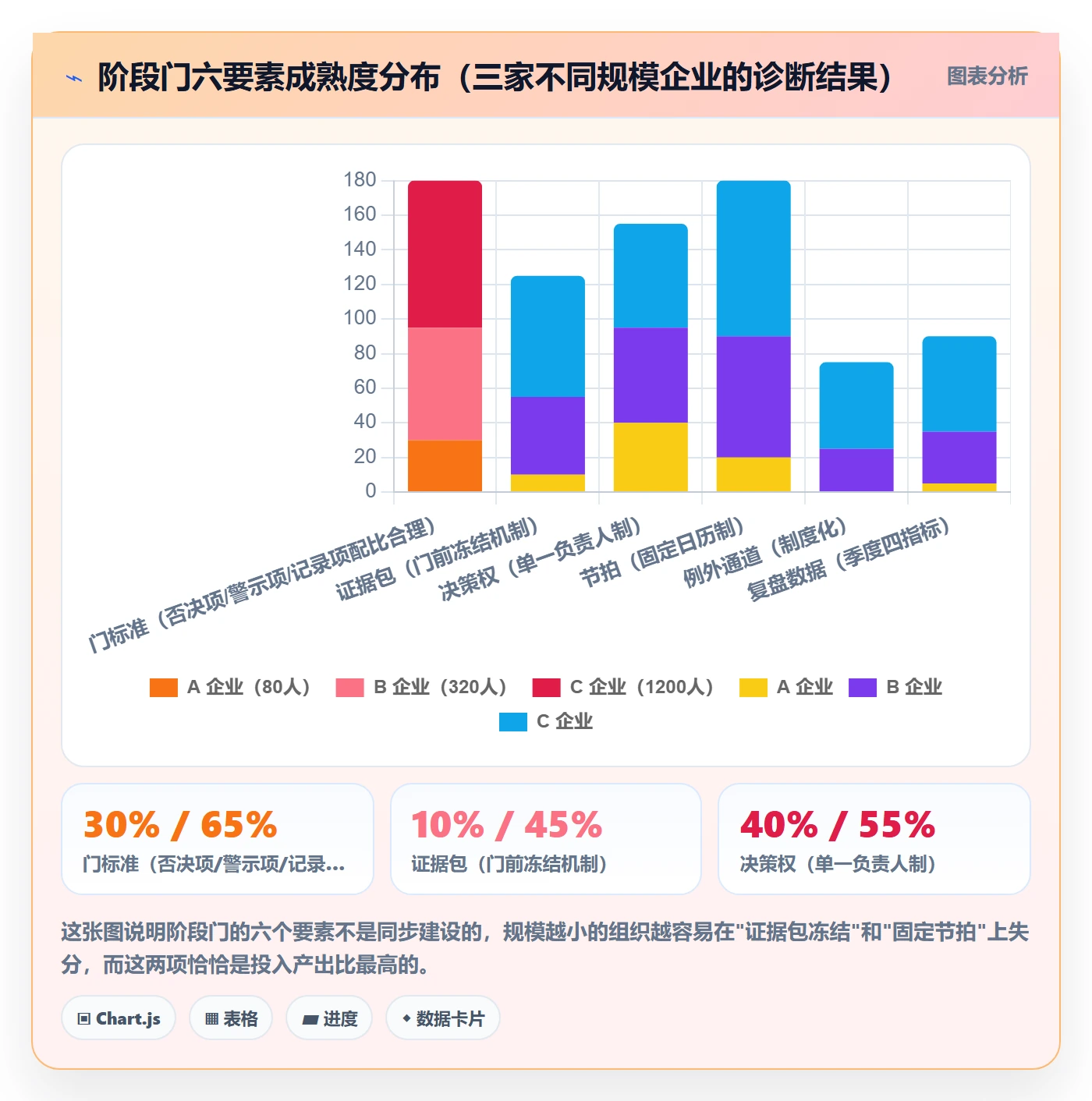 阶段门实操方法:企业管理者提升项目阶段效率的协同管理方法与模板