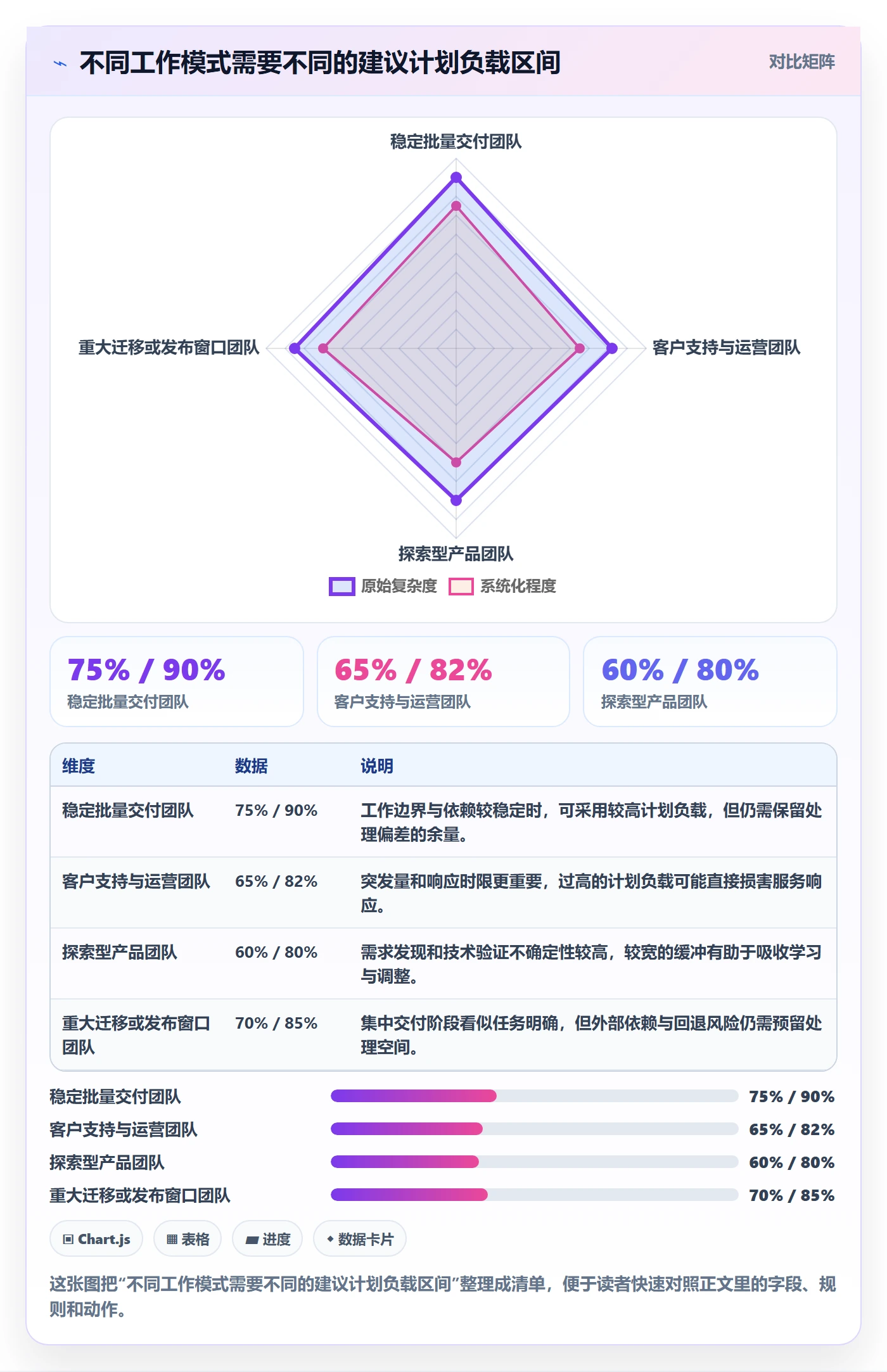 资源负载流程与规范:管理层人力资源计划落地方案关键指标