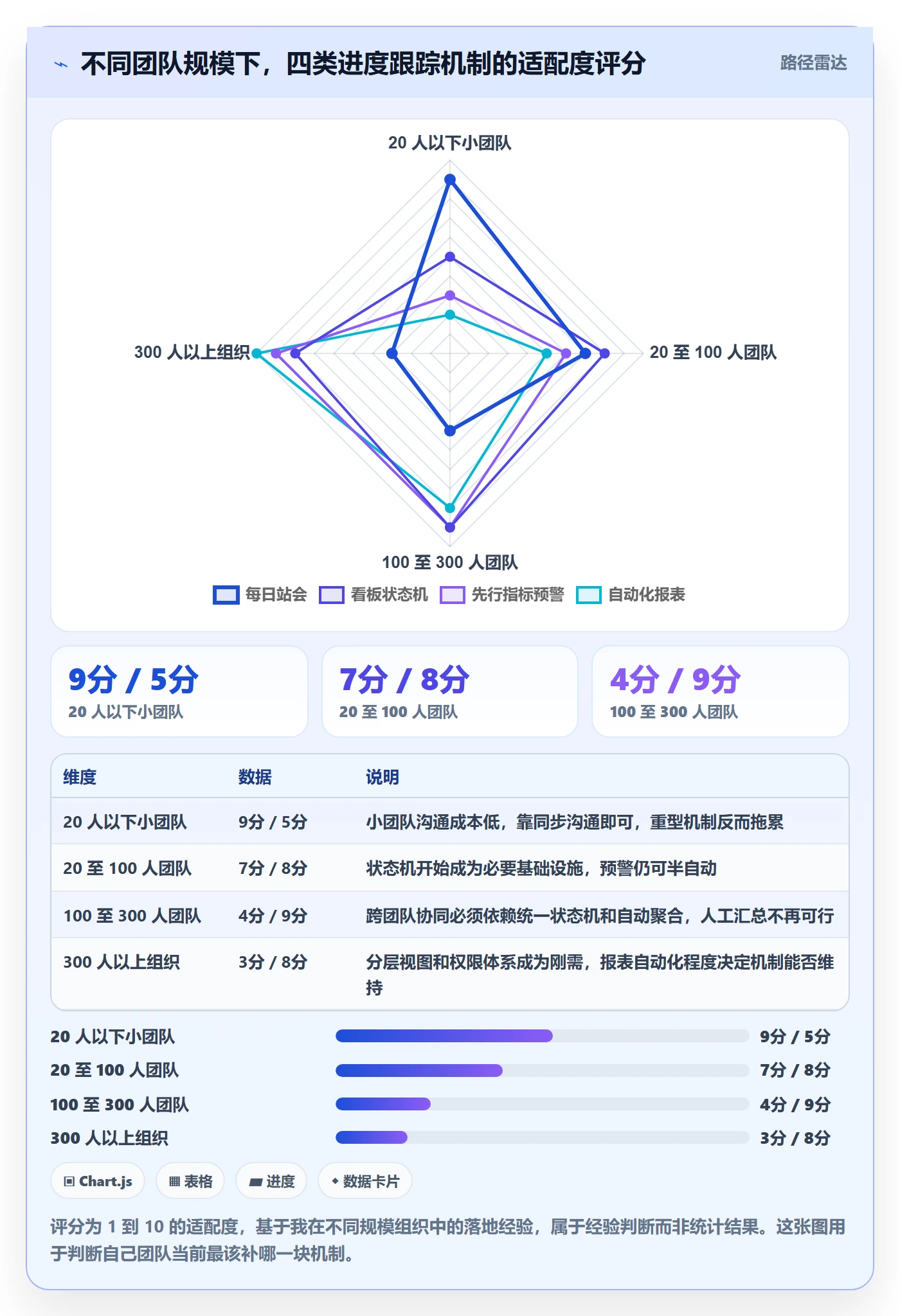 进展流程与规范:研发团队进度跟踪入门指南关键指标