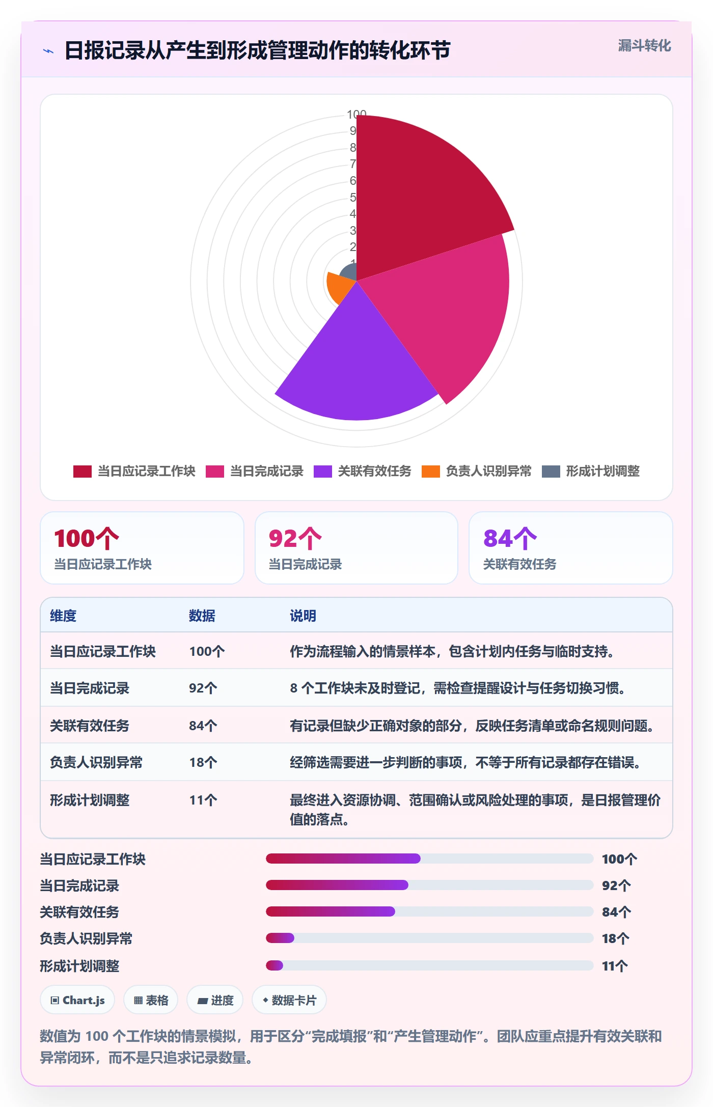 工时表如何做好日报工时?实施团队效率提升与操作步骤