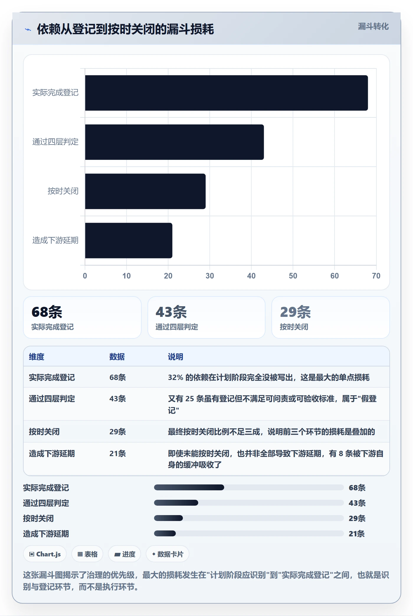SS流程与规范:项目成员任务依赖最佳实践关键指标