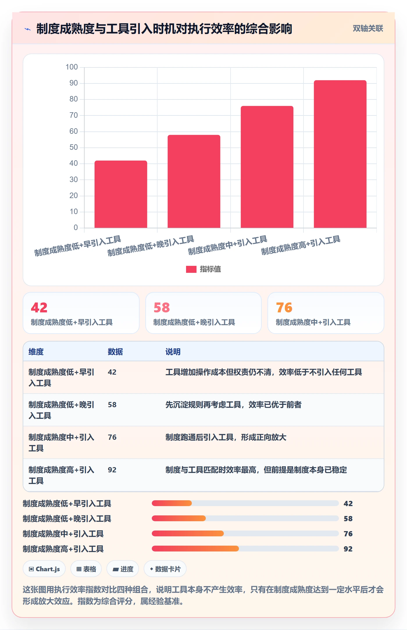 完成实操方法:跨部门团队提升任务执行效率的制度设计方法与模板
