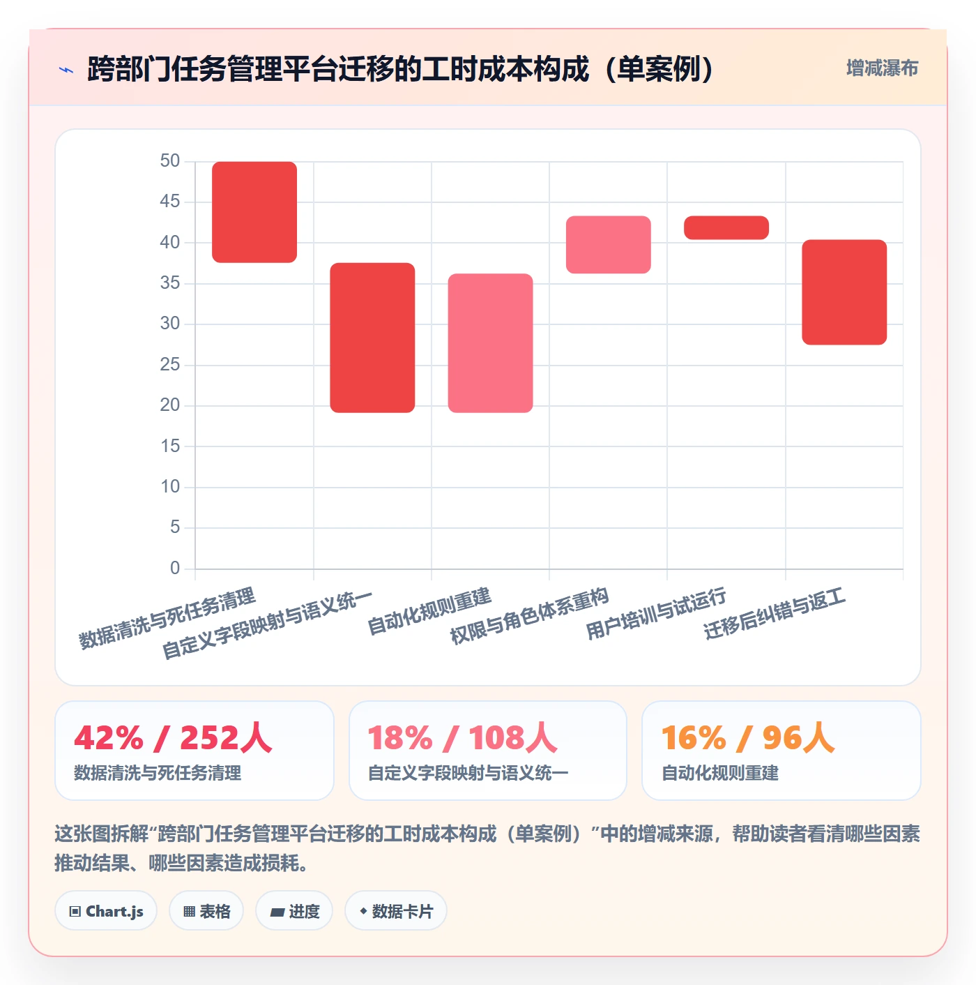 任务拆分落地方案:跨部门团队开展任务管理的数据分析案例解析