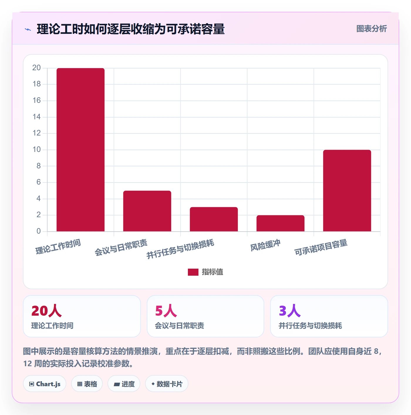 资源管理资源分配教程：产品经理数据分析，避坑指南