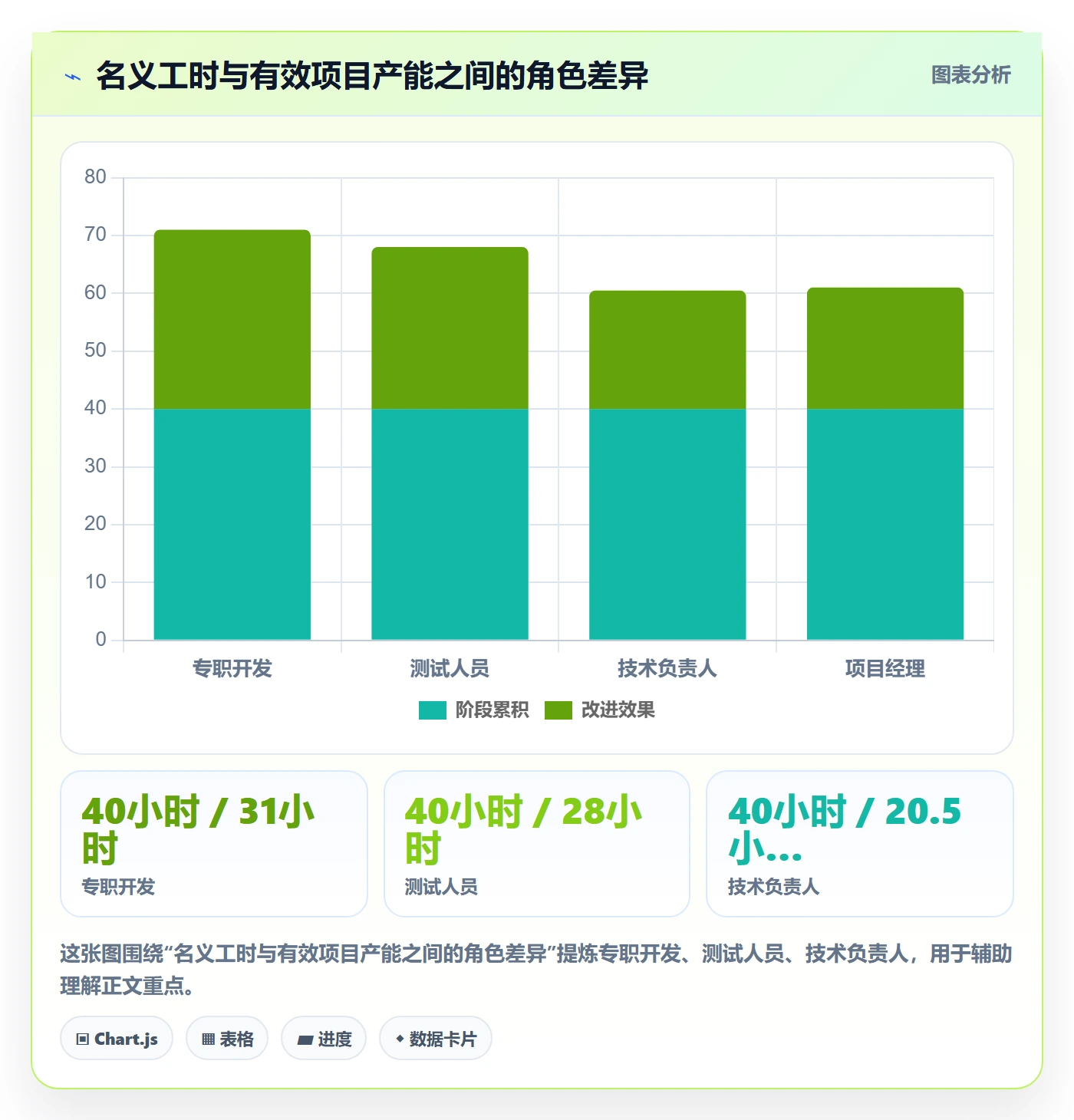 资源负载落地方案:项目经理开展人力资源计划的效率提升案例解析