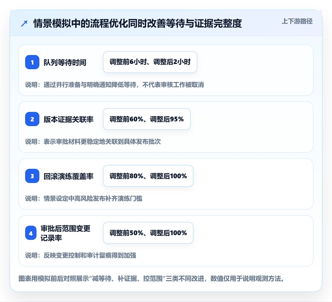 发布管理发布审批教程:产品经理流程优化,避坑指南