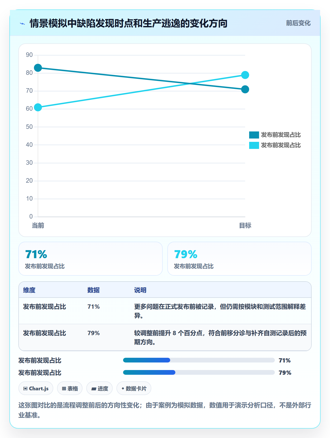 缺陷管理指南:研发团队如何做好Bug / 缺陷,数据分析全流程