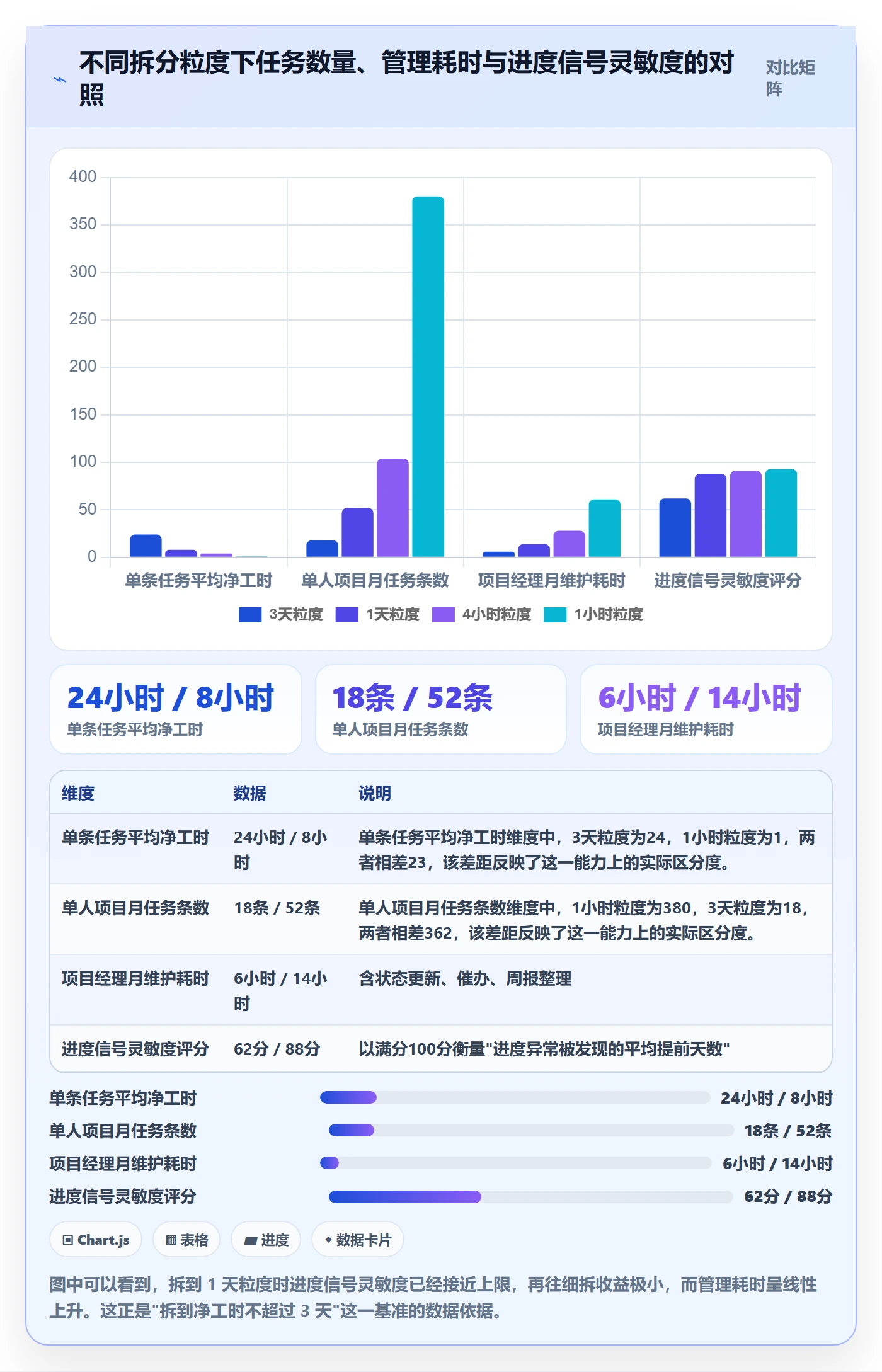 任务管理任务拆分全流程：实施团队落地方案与一文讲清