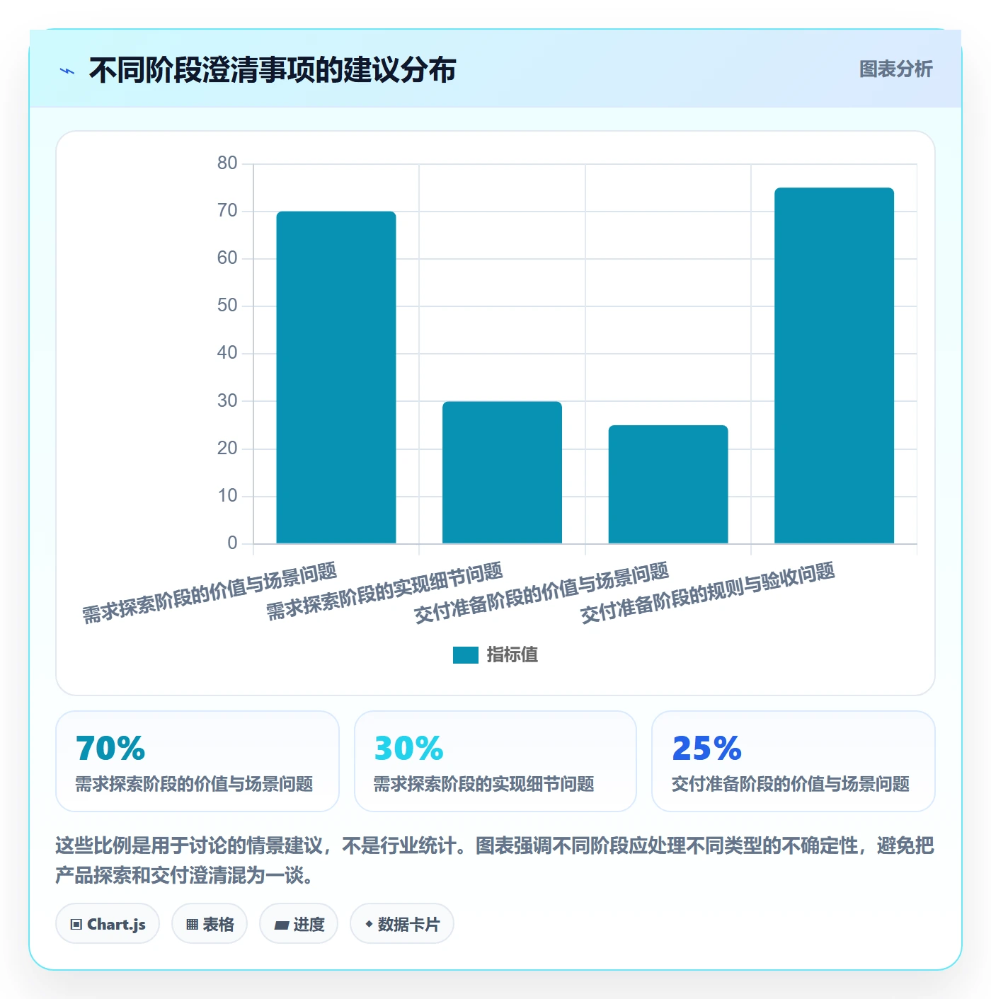 Feature实操方法：项目经理提升产品需求效率的效率提升方法与模板