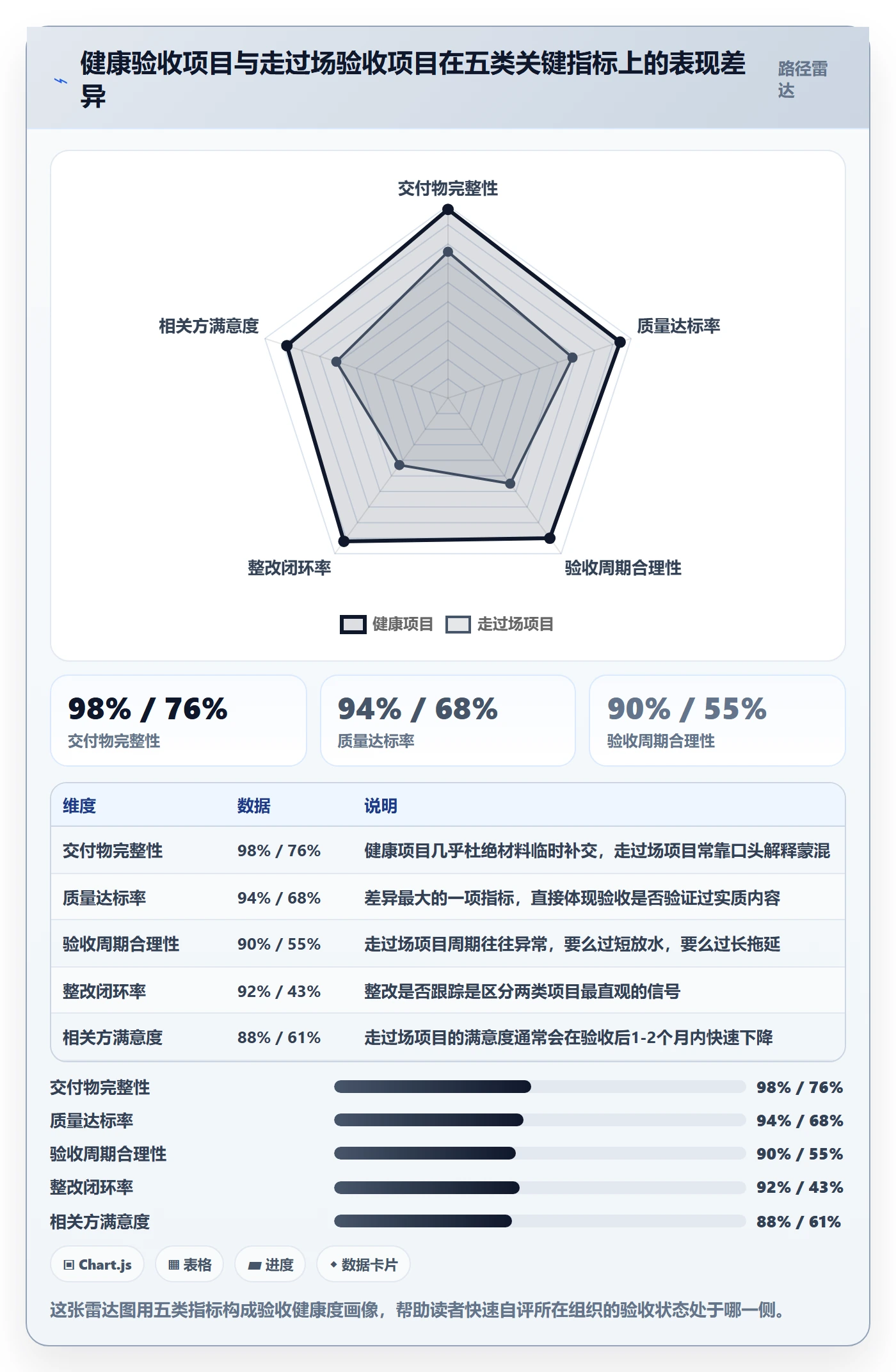 验收流程与规范:PMO任务验收入门指南关键指标