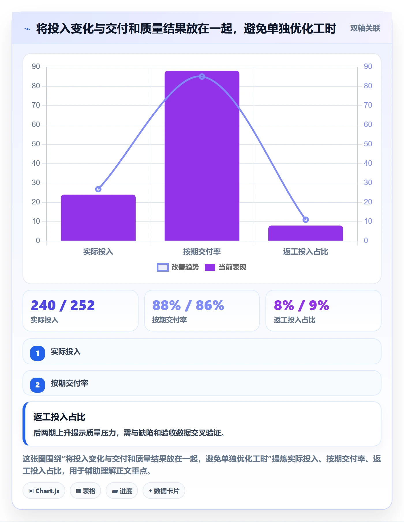 日报工时管理指南：管理层如何做好工时表，效率提升全流程