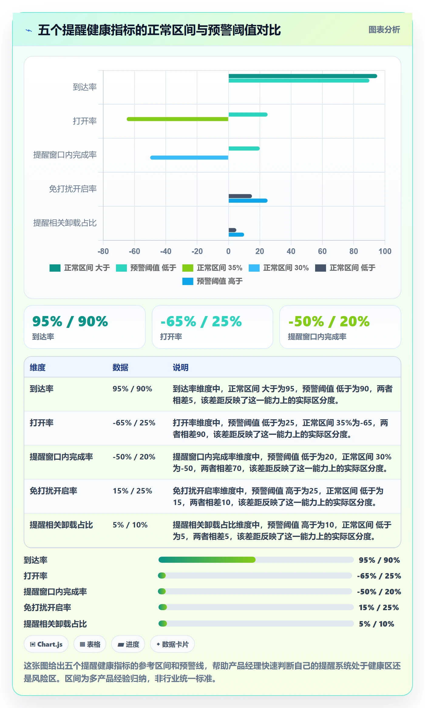 提前提醒怎么做?产品经理数据分析:任务提醒从0到1