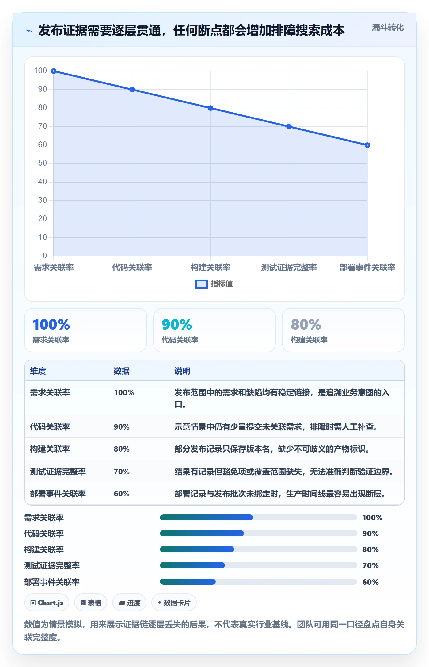 发布记录管理指南：研发团队如何做好发布管理，最佳实践全流程