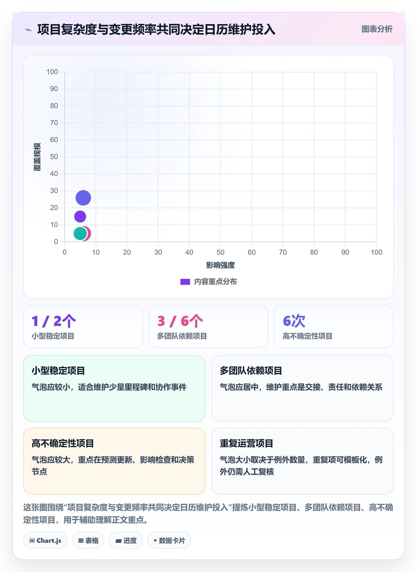 计划安排实操方法:项目经理提升日历视图效率的实操方法方法与模板