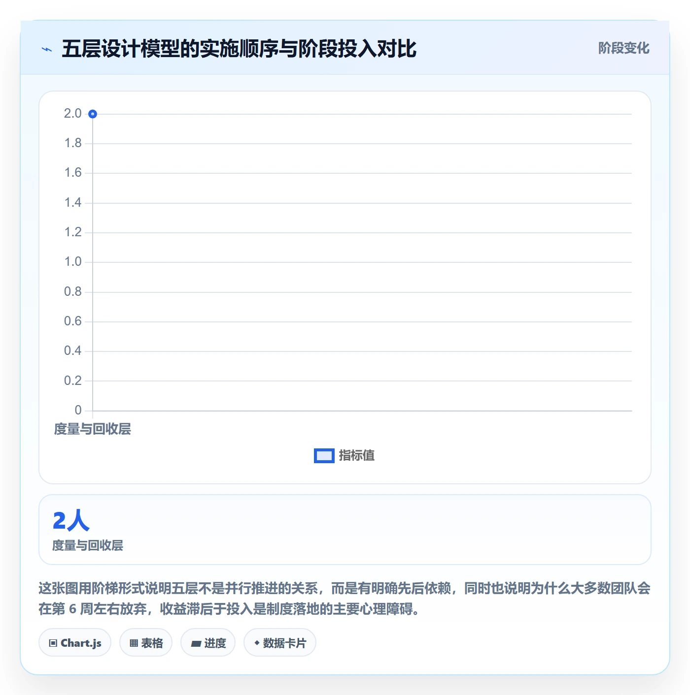 子任务落地方案：研发团队开展任务管理的制度设计案例解析