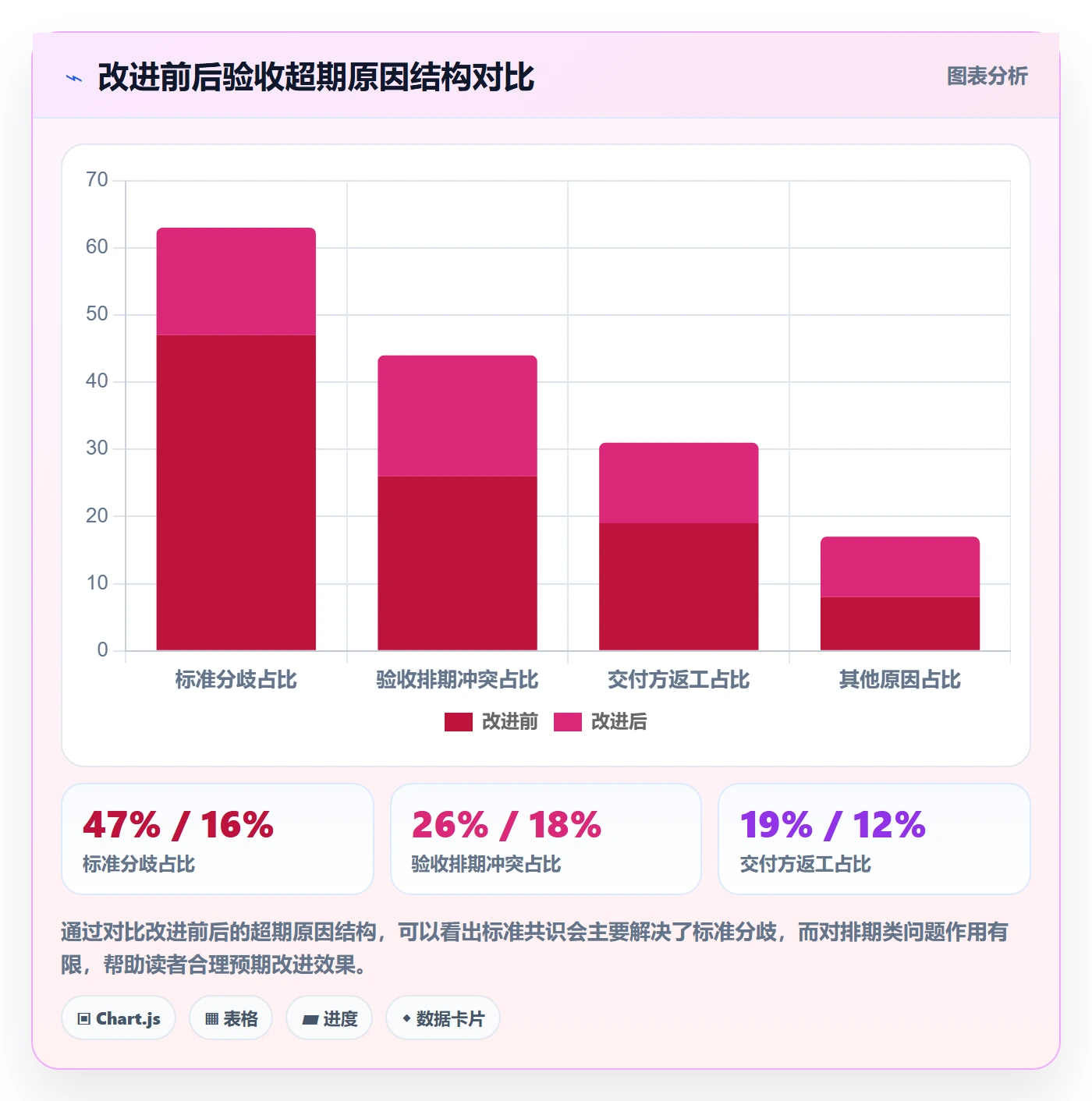 任务验收验收教程:跨部门团队实操方法,避坑指南