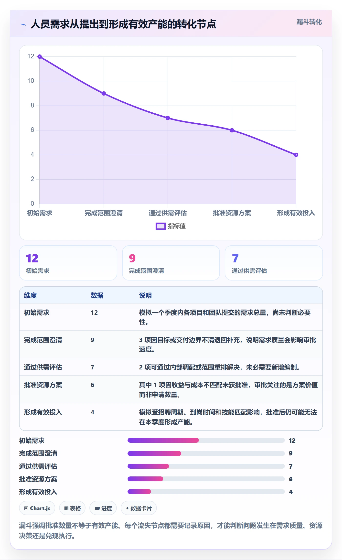人力资源计划人员投入全流程:研发团队协同管理与一文讲清