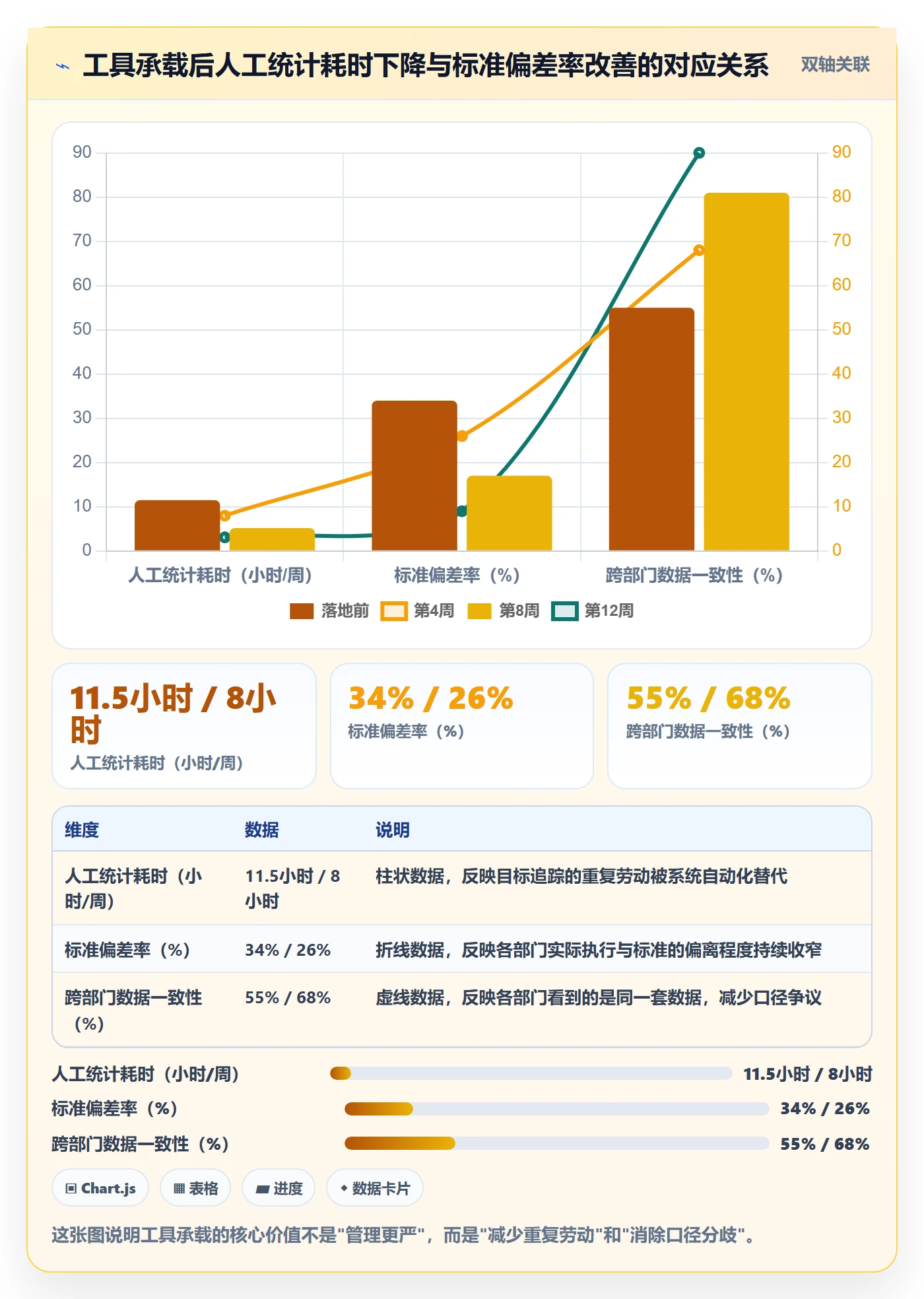 成功标准实操方法:跨部门团队提升项目目标效率的落地方案方法与模板