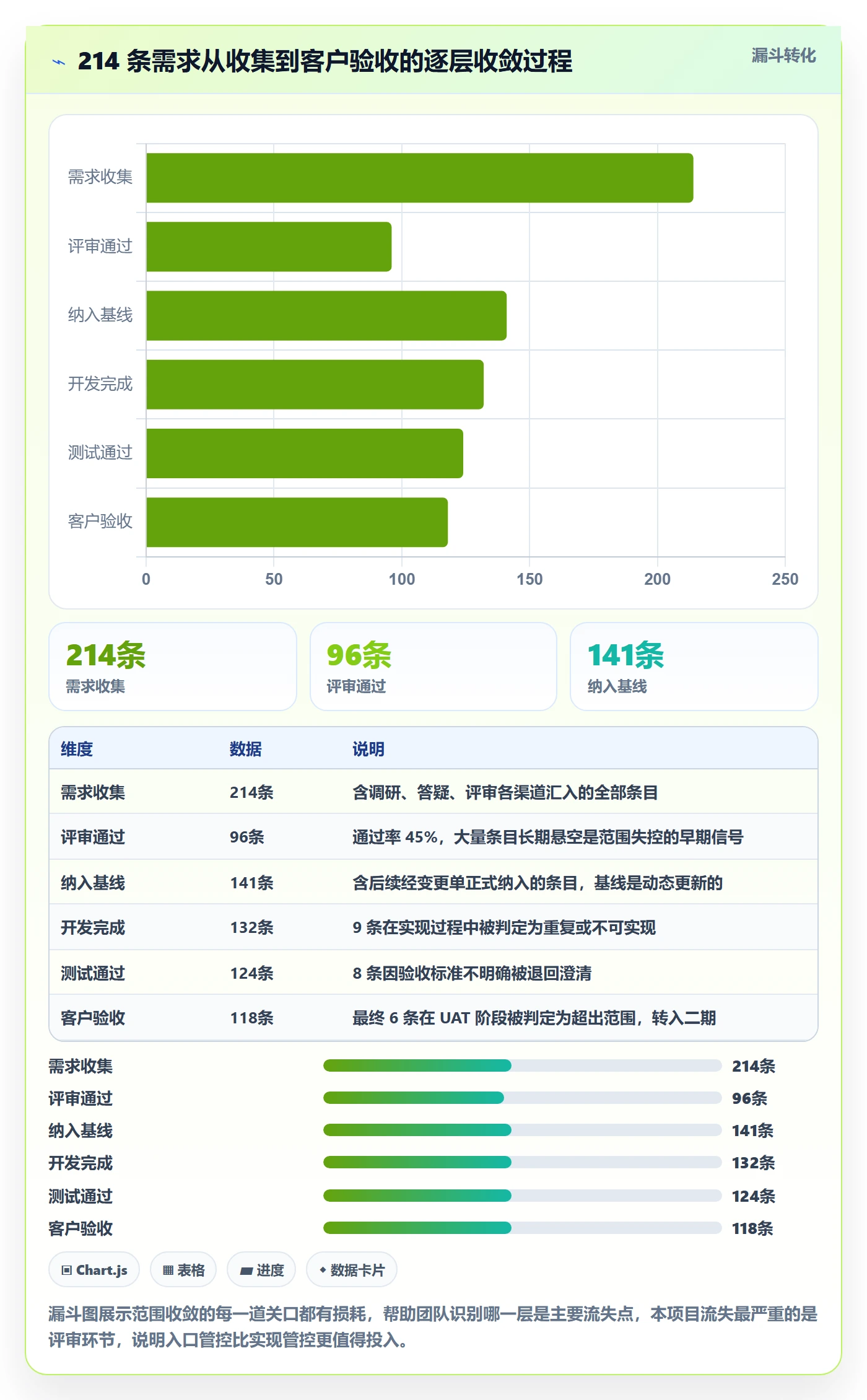 范围定义管理指南:实施团队如何做好项目范围,协同管理全流程