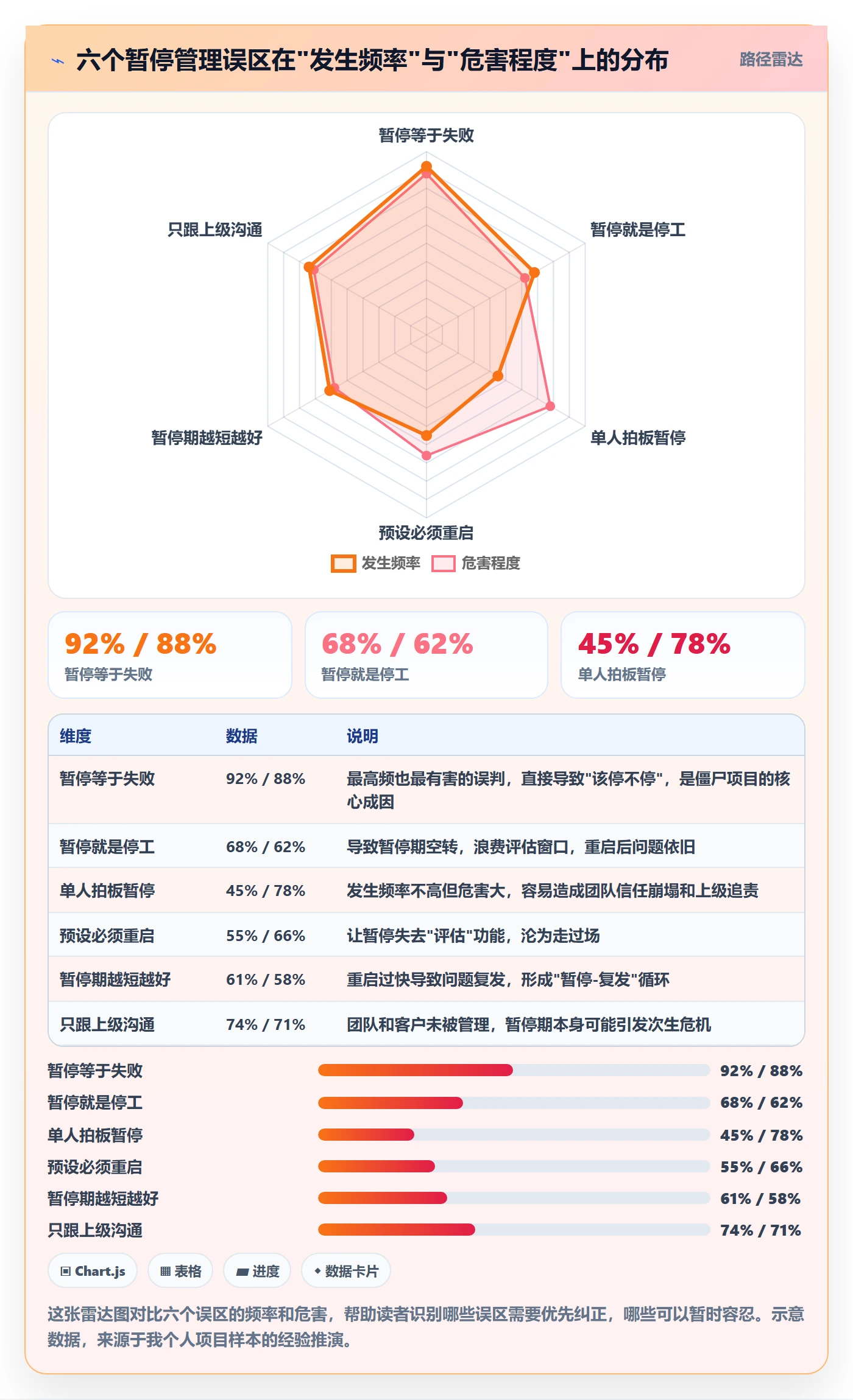 暂停管理指南：项目负责人如何做好任务执行，最佳实践全流程