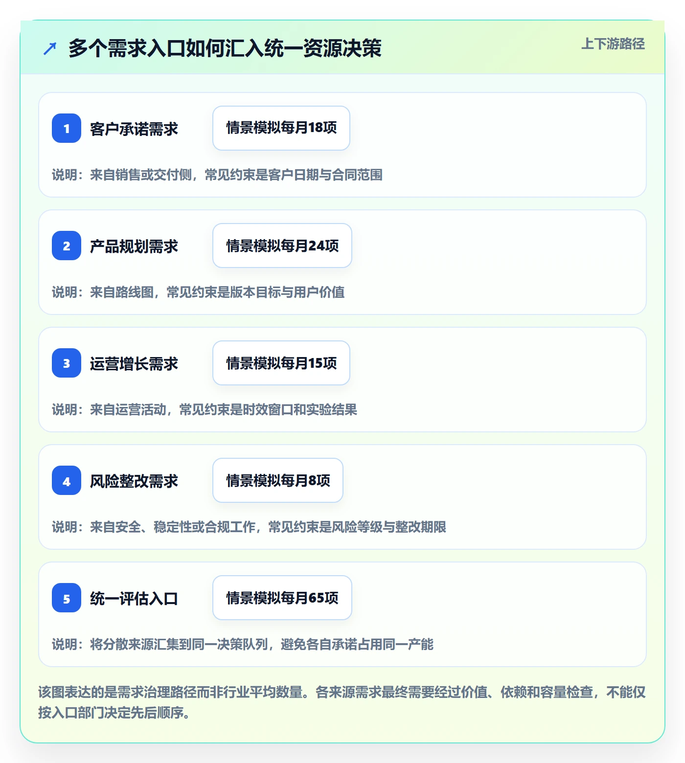 资源评估怎么做?企业管理者协同管理:需求排期从0到1