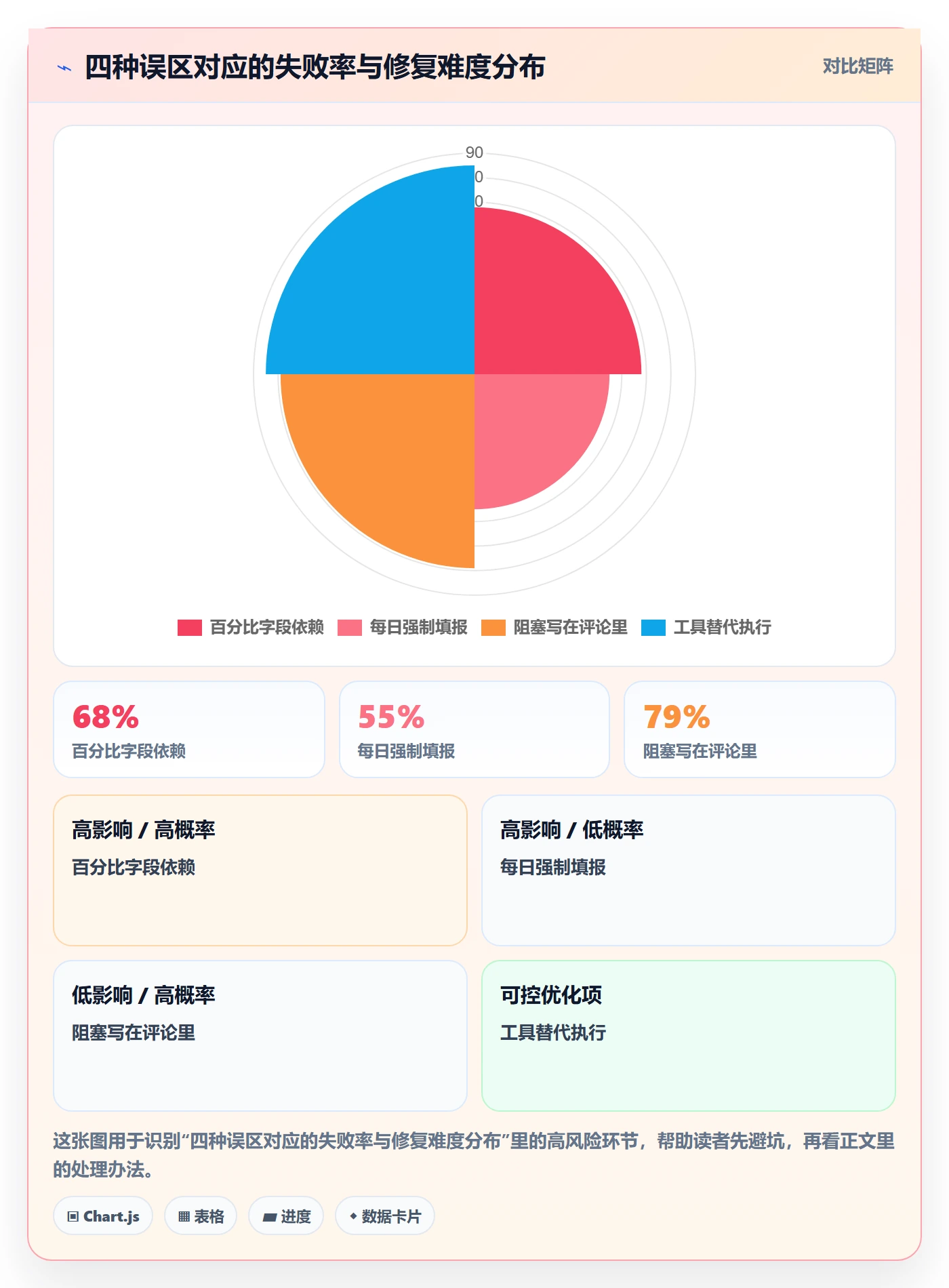 任务进度落地方案:项目成员开展进度管理的协同管理案例解析