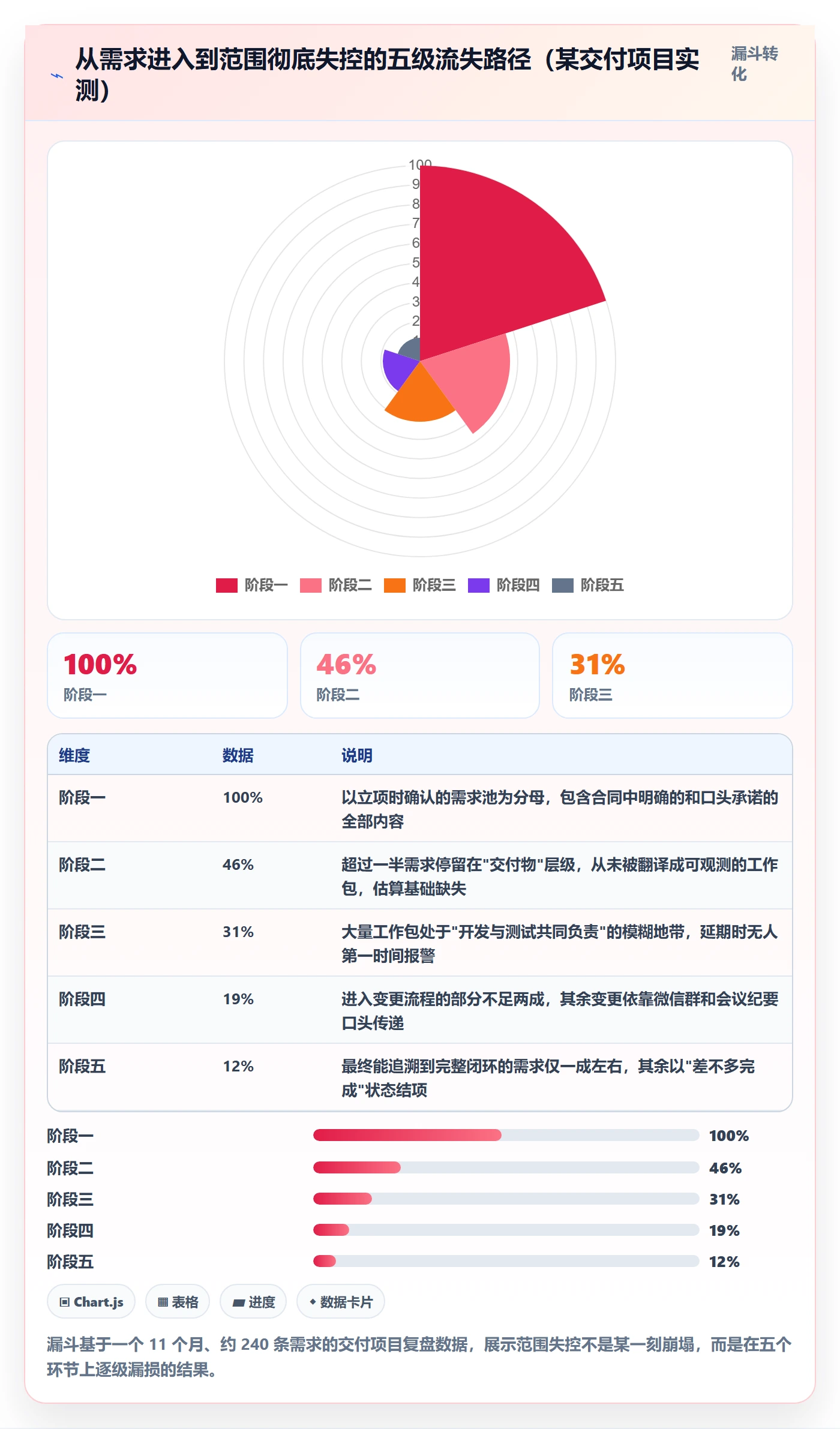 项目范围工作分解全流程:项目负责人效率提升与一文讲清