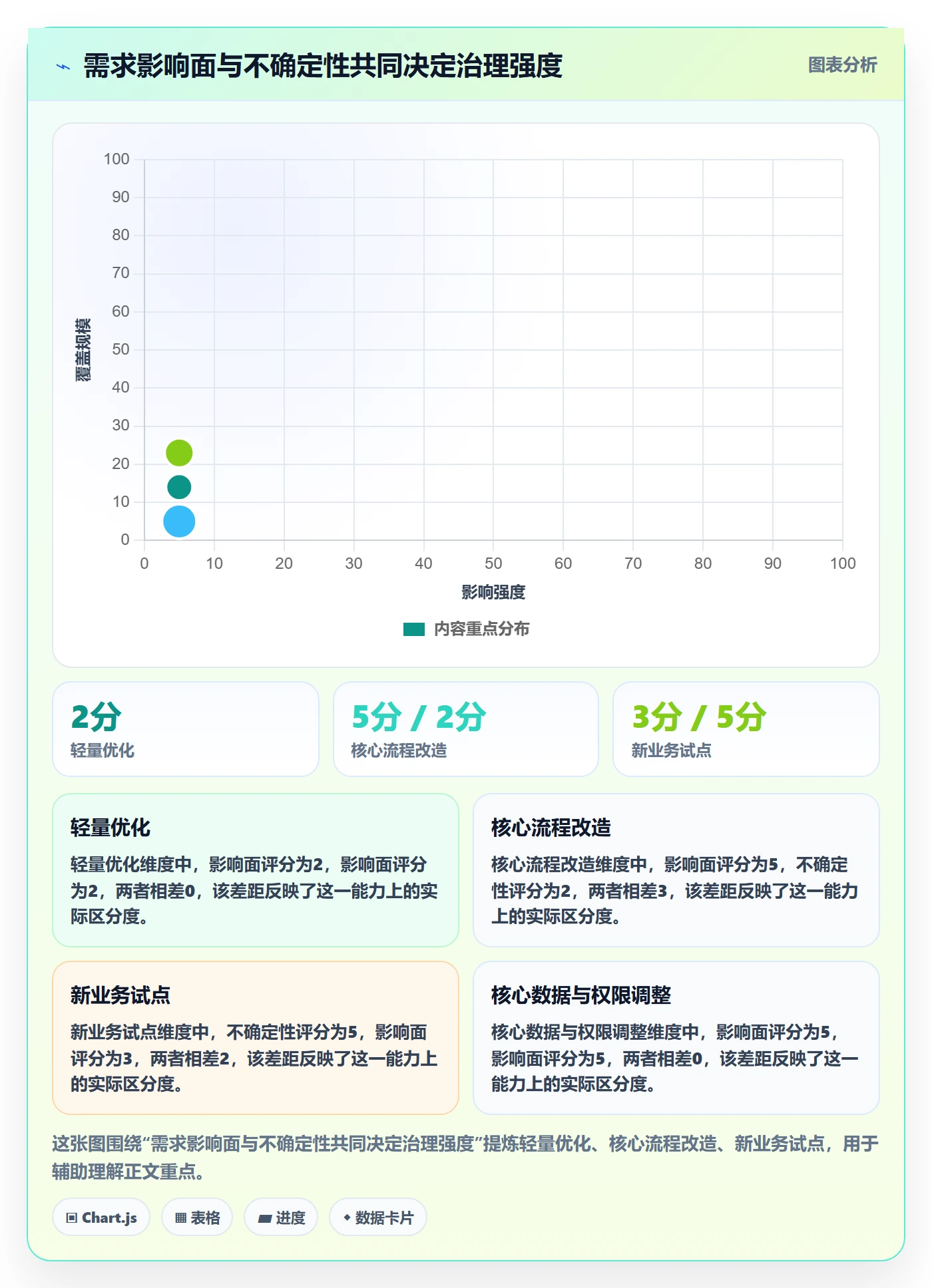 场景落地方案:项目经理开展产品需求的协同管理案例解析