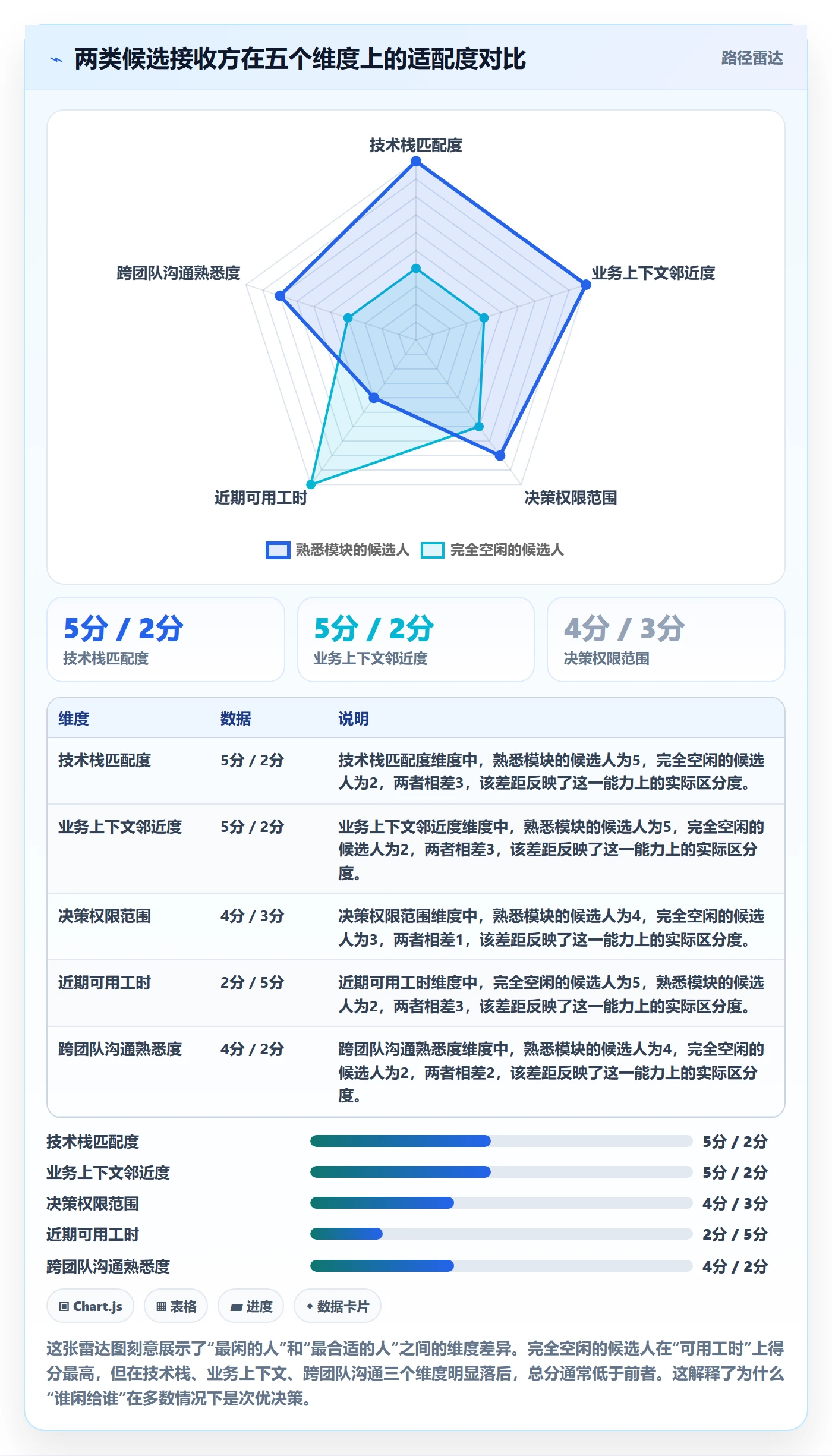 任务分派如何做好转交?研发团队效率提升与操作步骤
